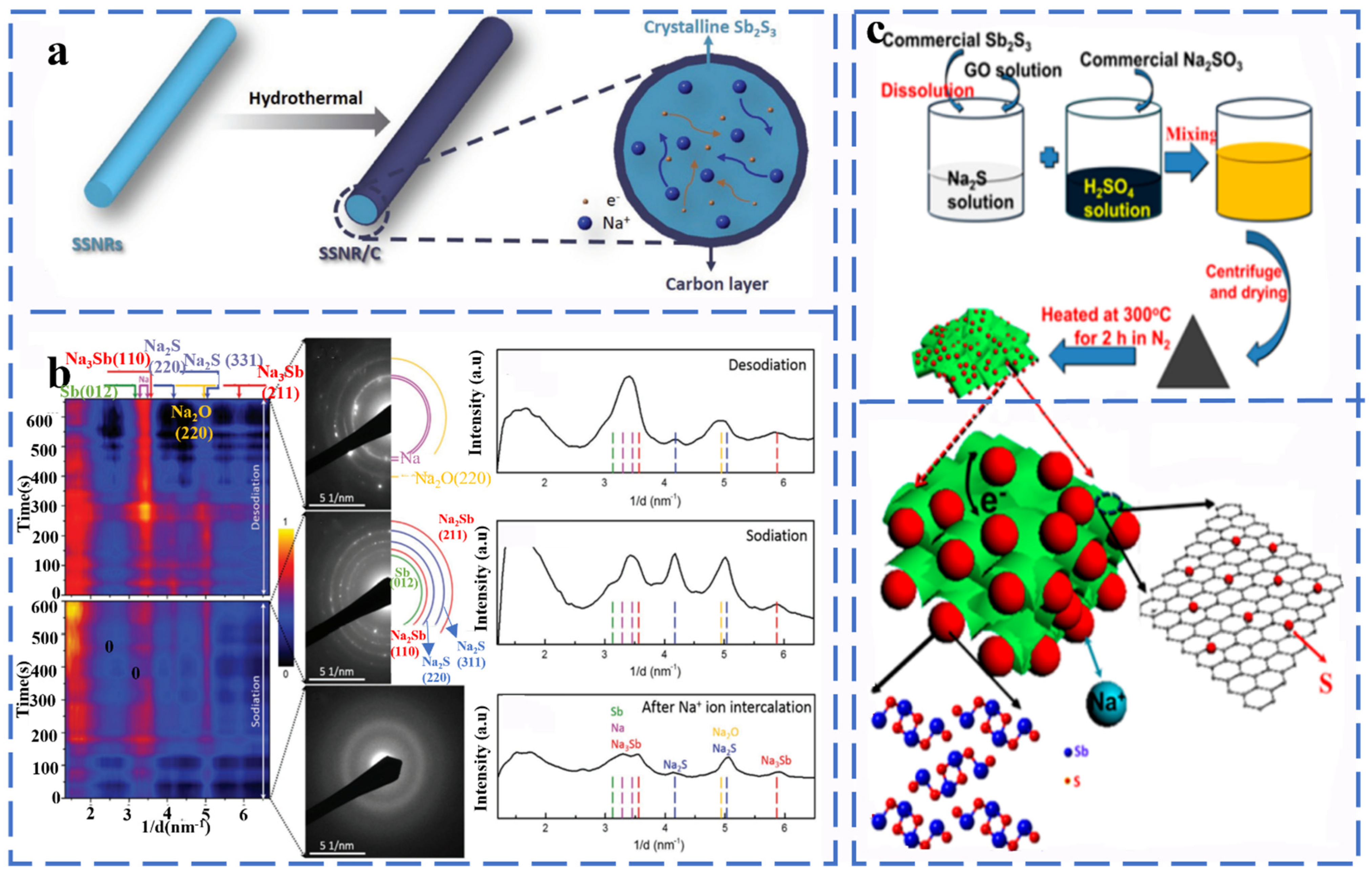 Molecules | Free Full-Text | Innovative Materials for Energy 