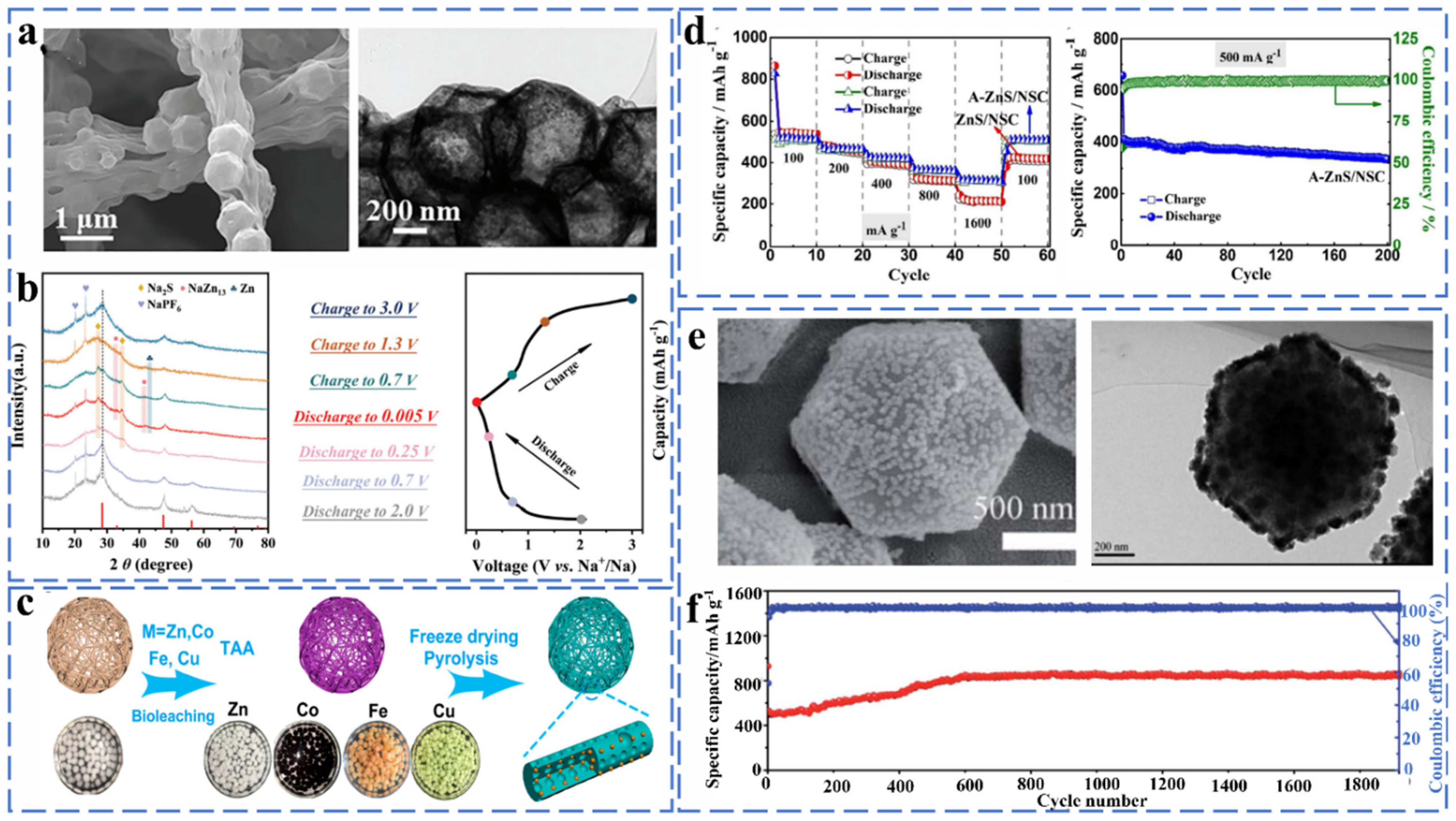 Molecules | Free Full-Text | Innovative Materials for Energy 