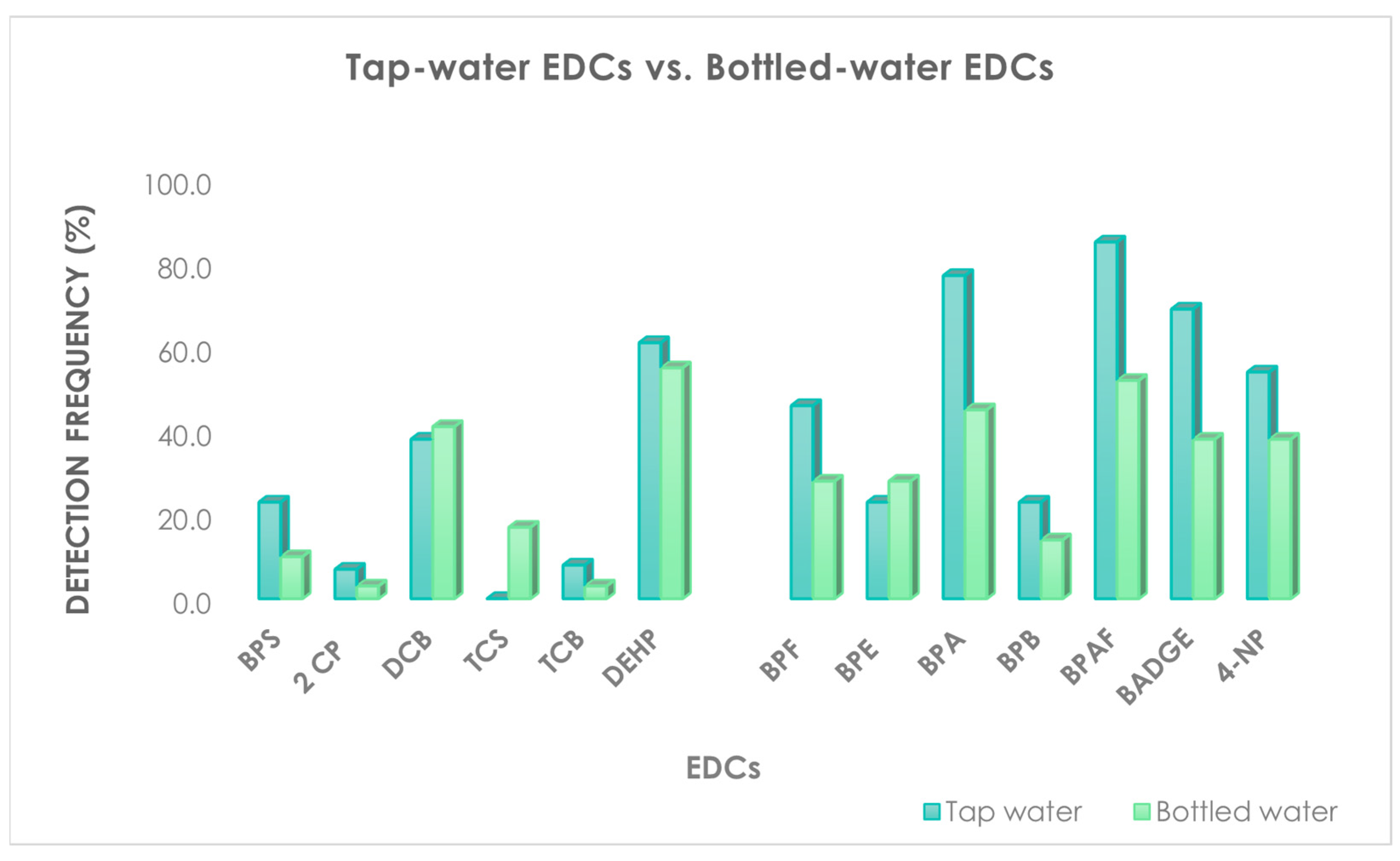 Molecules 27 03990 g003