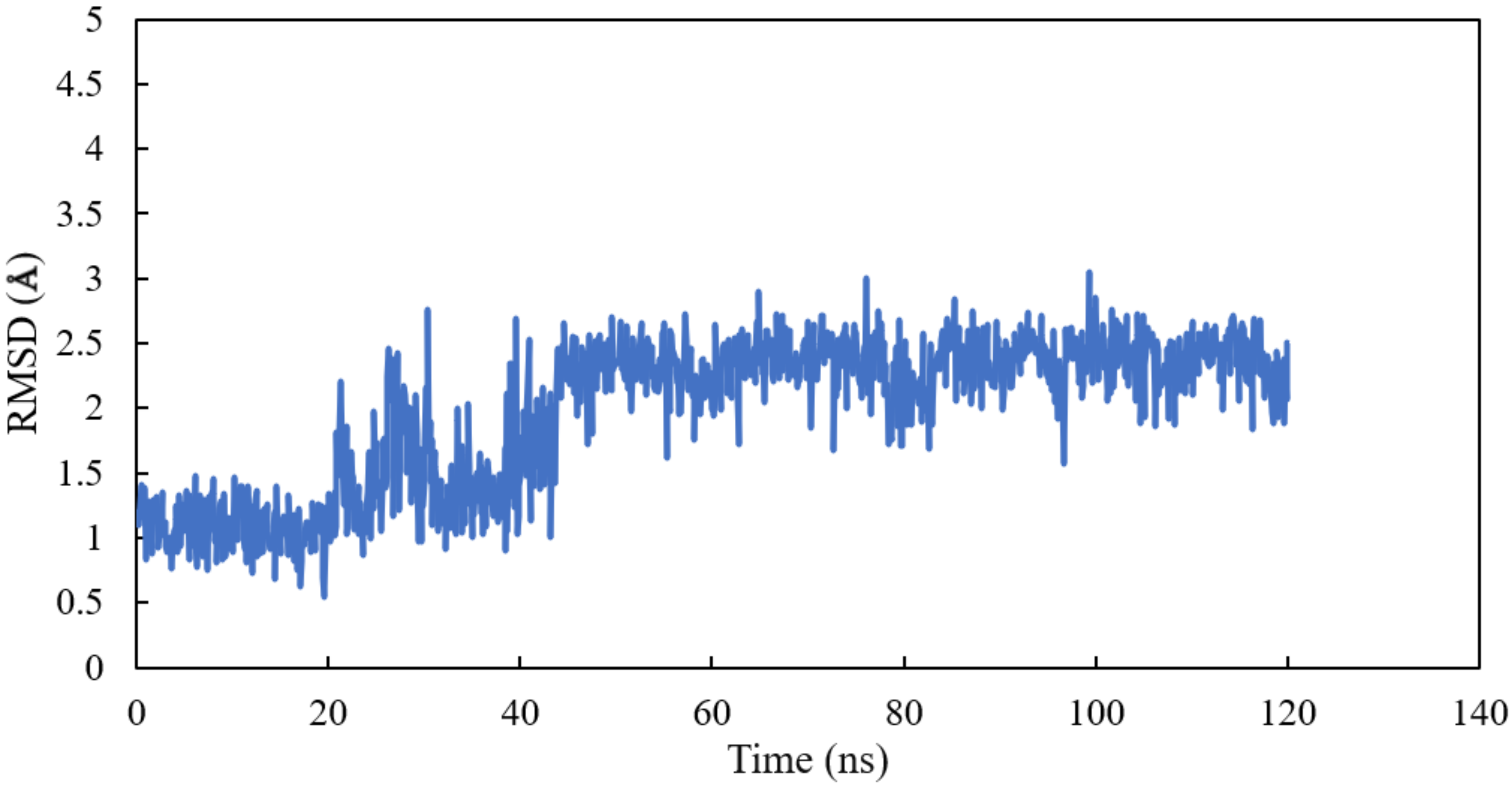 Molecules 27 03991 g005