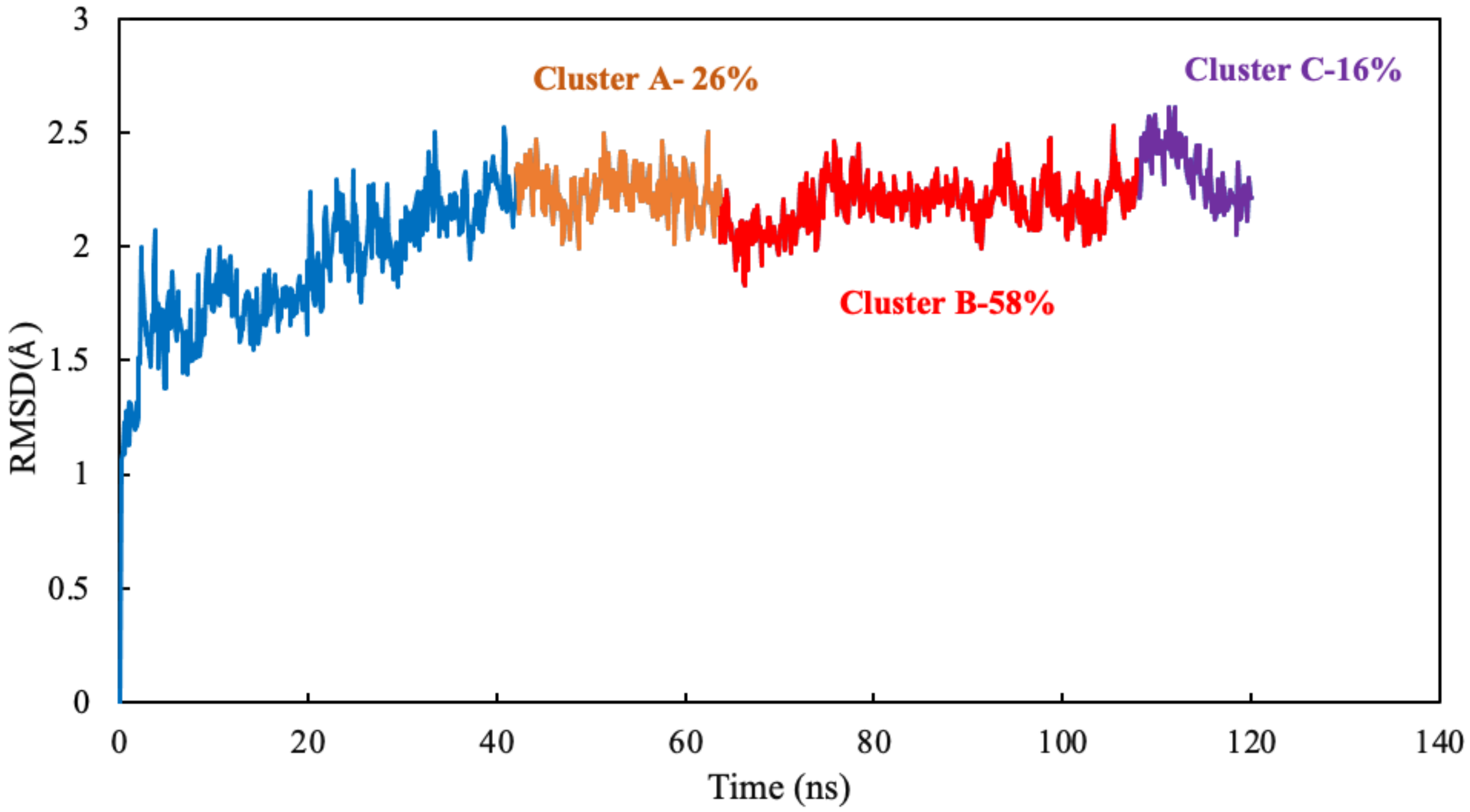 Molecules 27 03991 g008