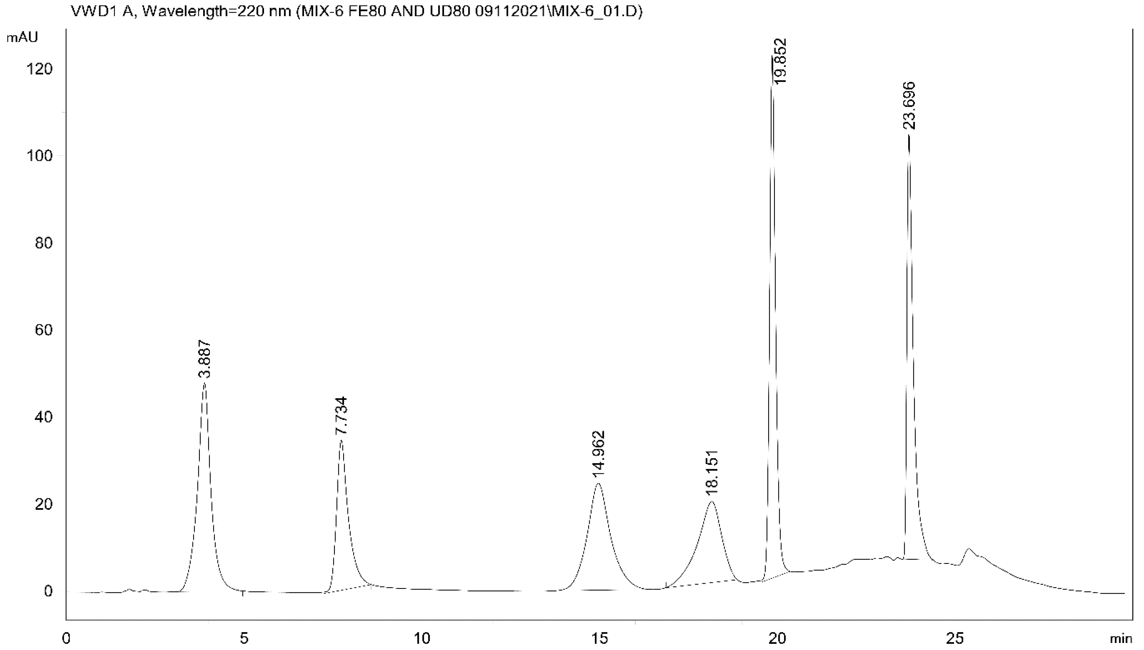 Molecules 27 04000 g002 Molecules 27 04000 g002