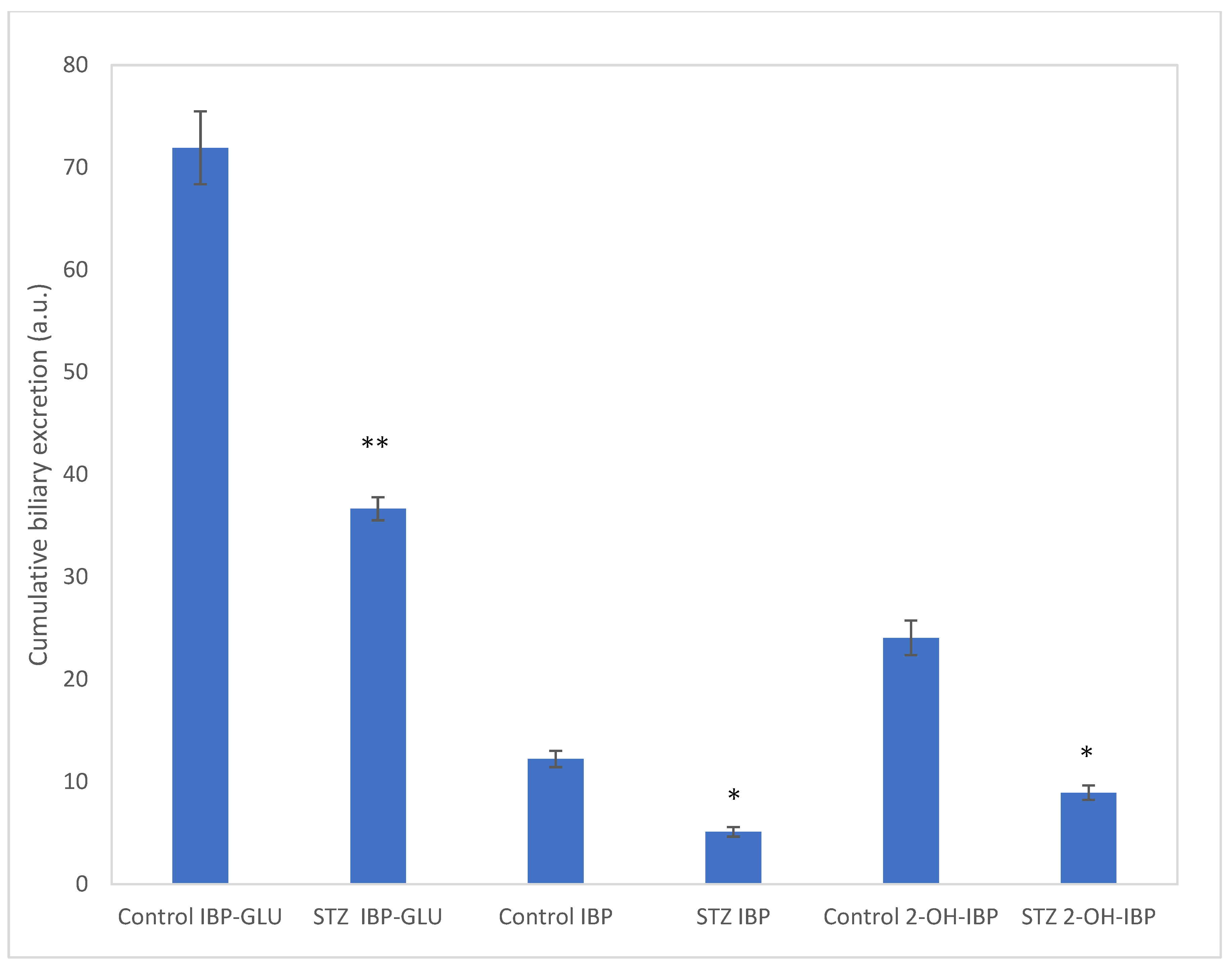 Molecules 27 04000 g004 Molecules 27 04000 g004