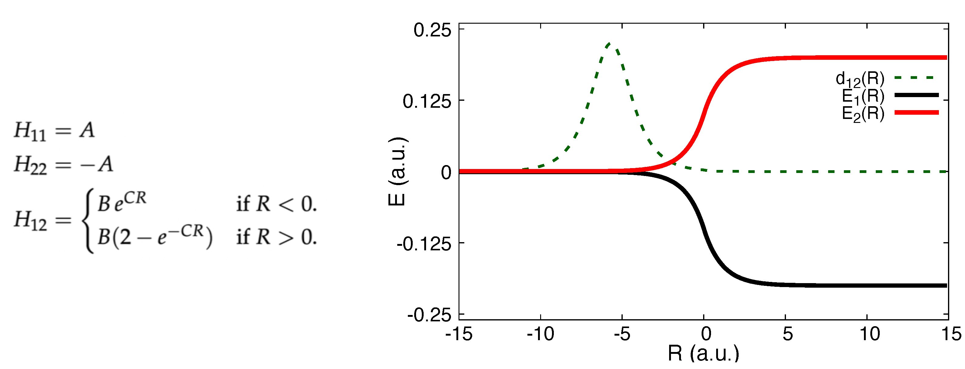 Molecules 27 04002 g002