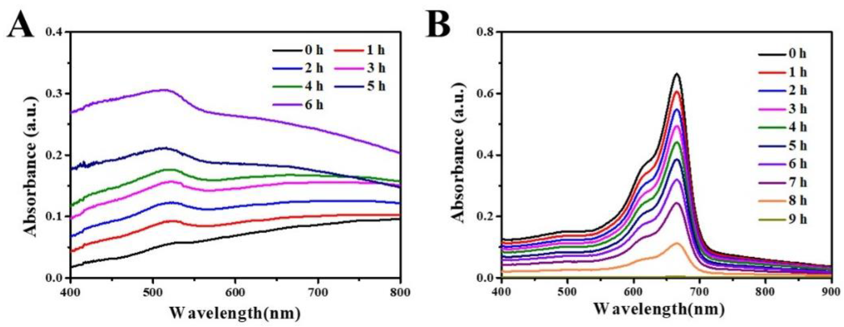 Molecules 27 04003 g003