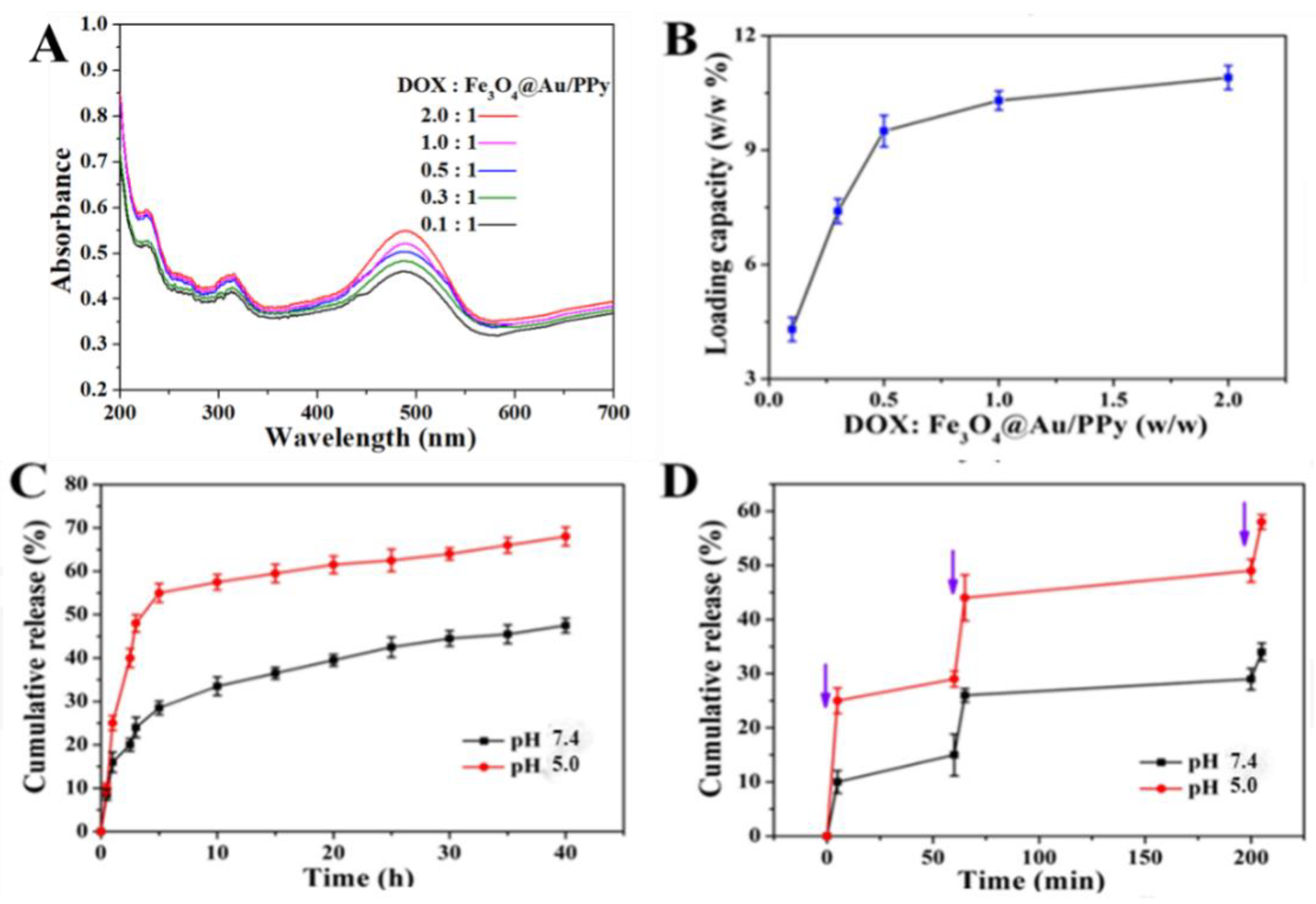 Molecules 27 04003 g004