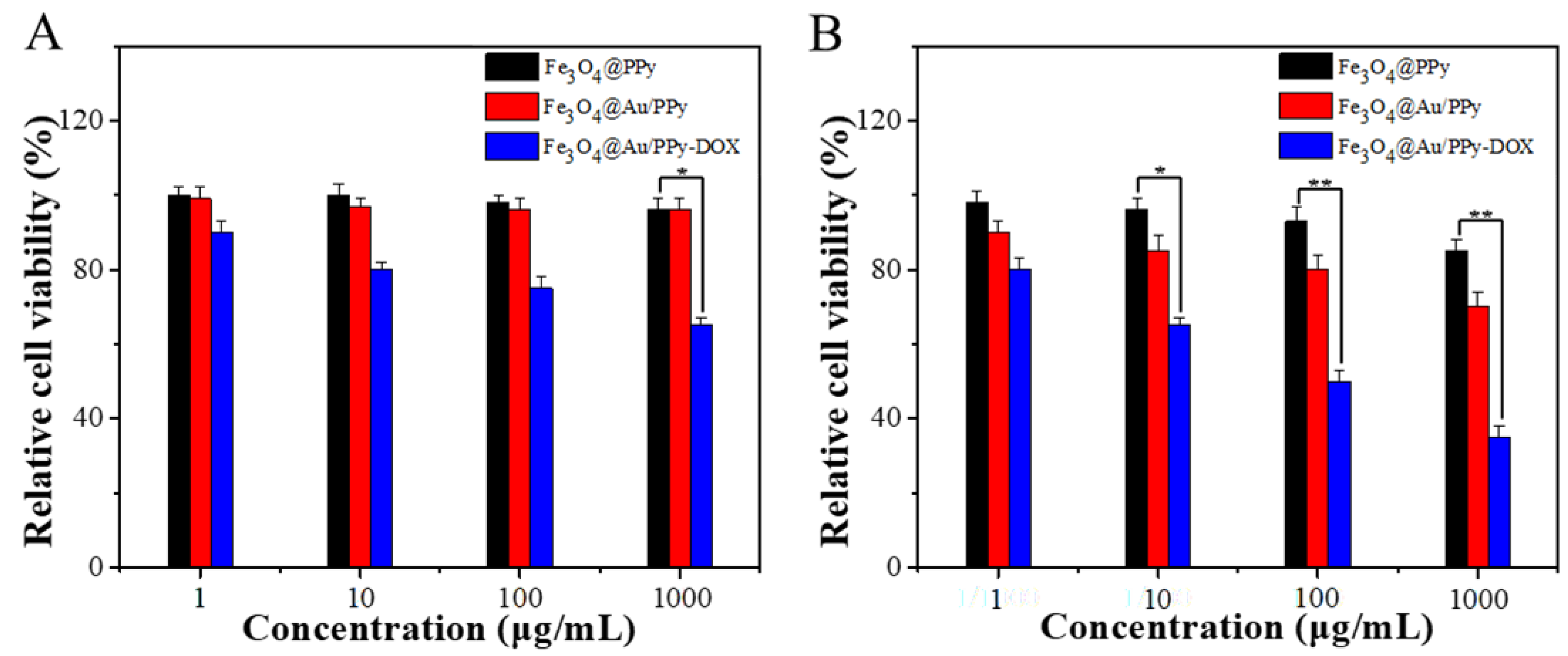 Molecules 27 04003 g005