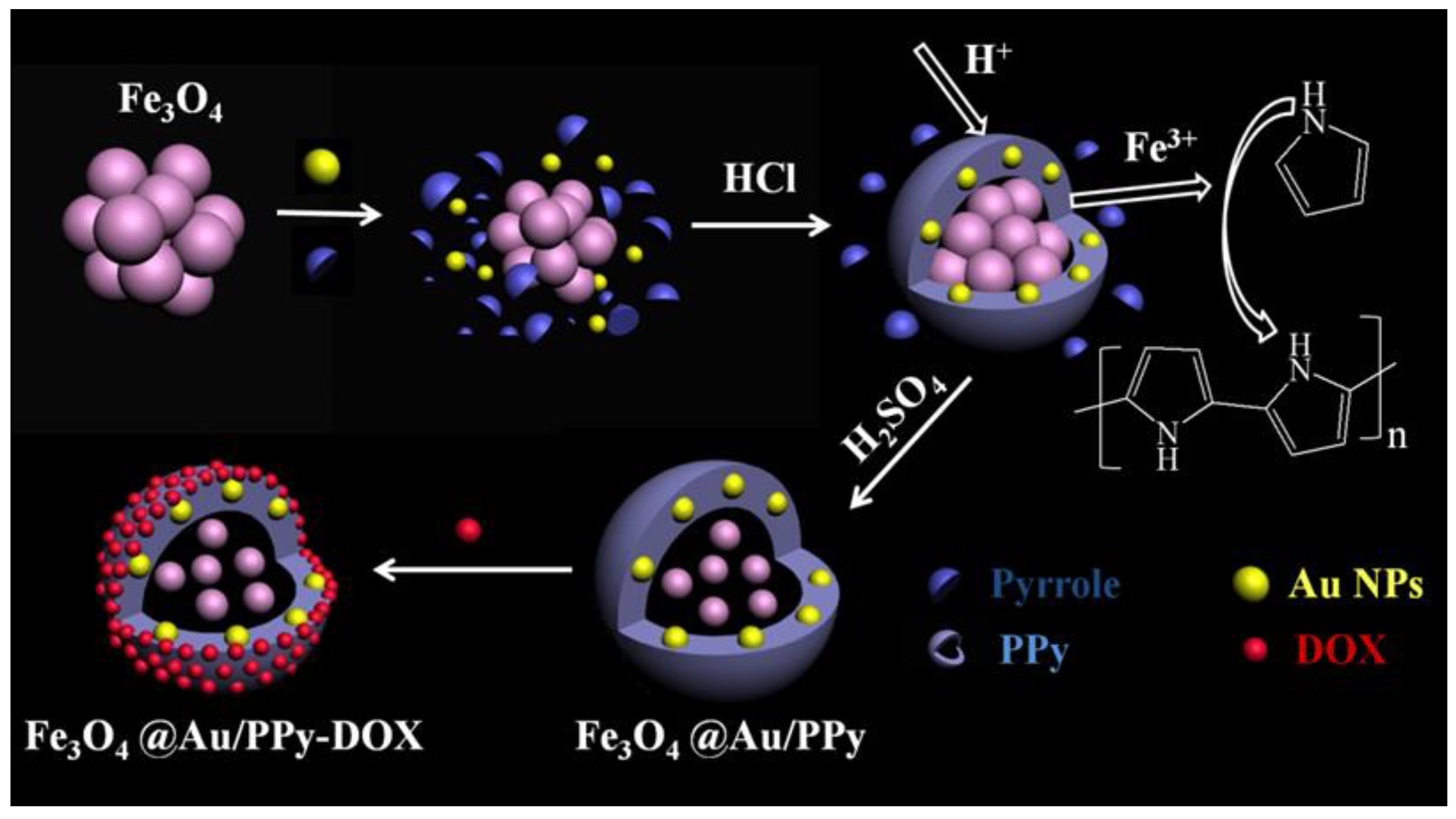 Molecules 27 04003 sch001