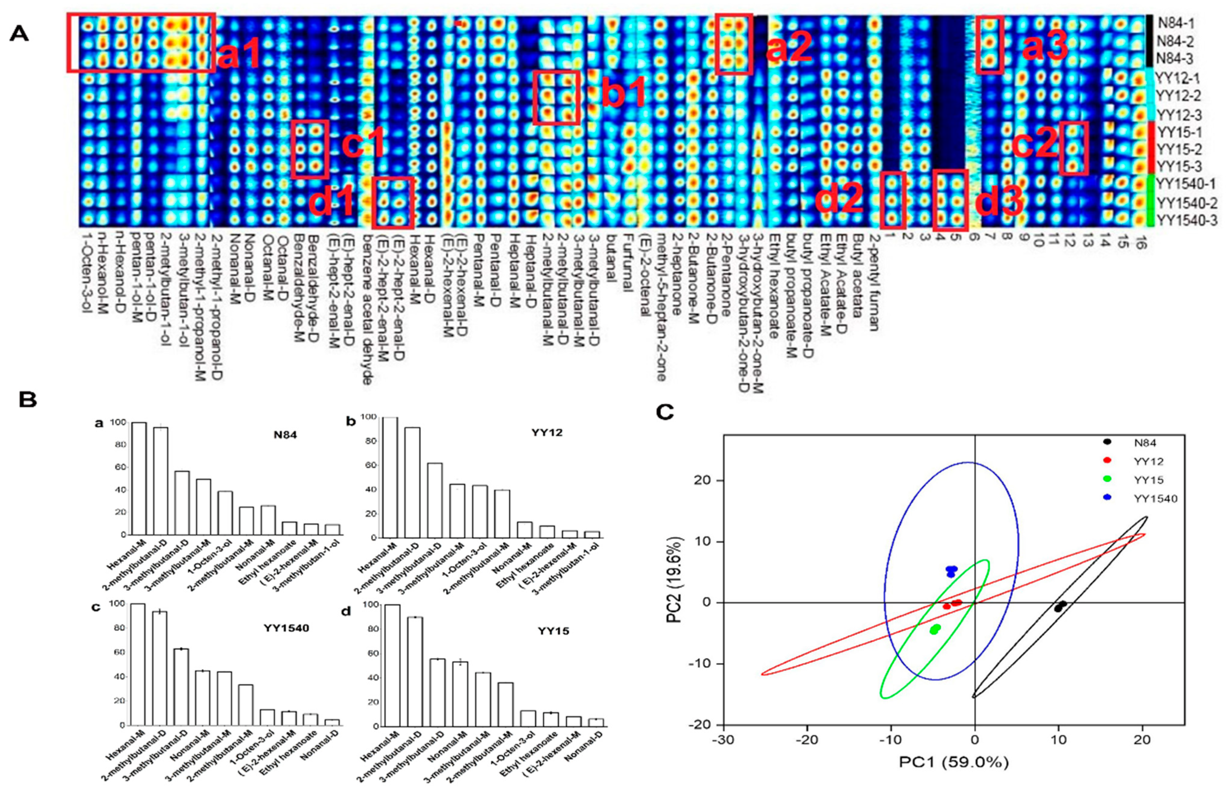 Molecules 27 04009 g002 Molecules 27 04009 g002