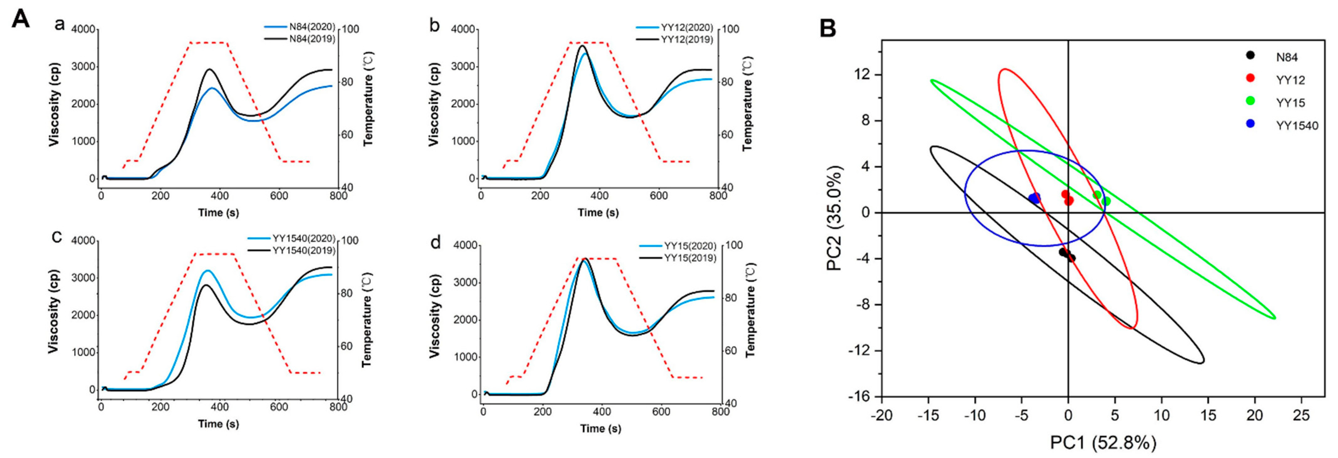 Molecules 27 04009 g003 Molecules 27 04009 g003