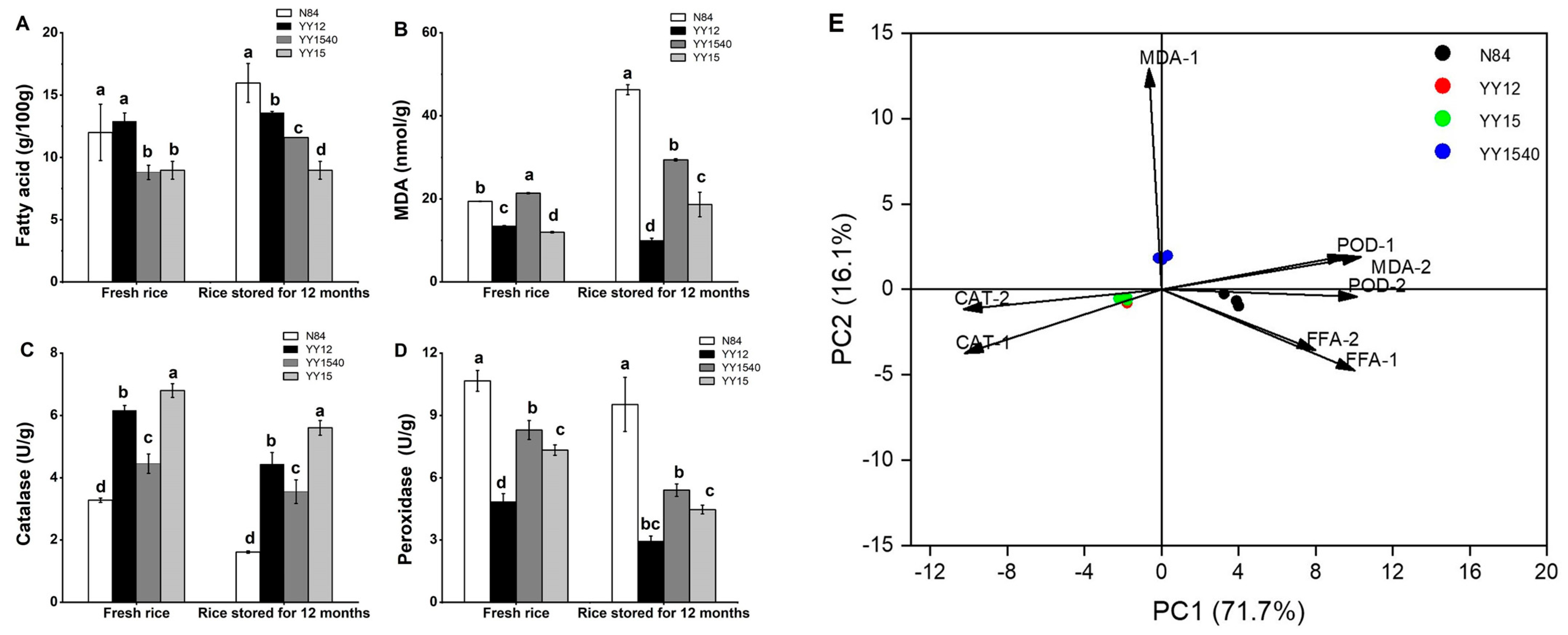 Molecules 27 04009 g004 Molecules 27 04009 g004