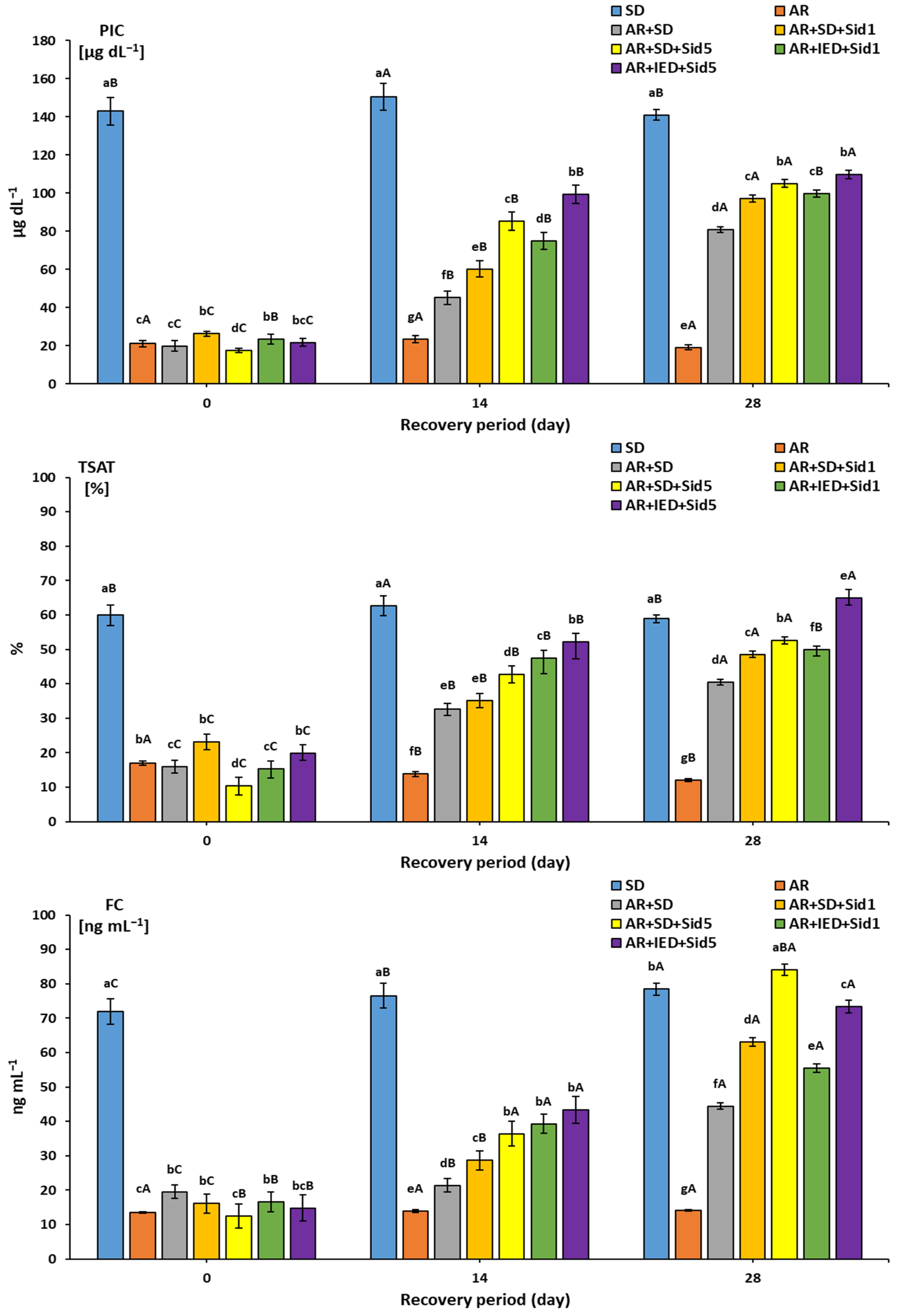 Molecules 27 04010 g003