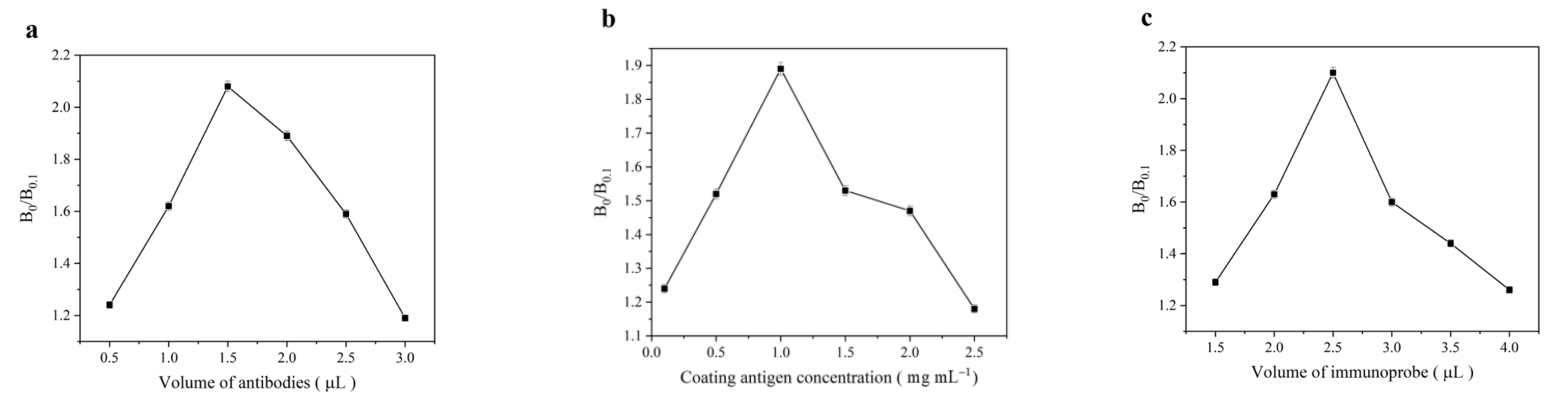 Molecules 27 04019 g005 550