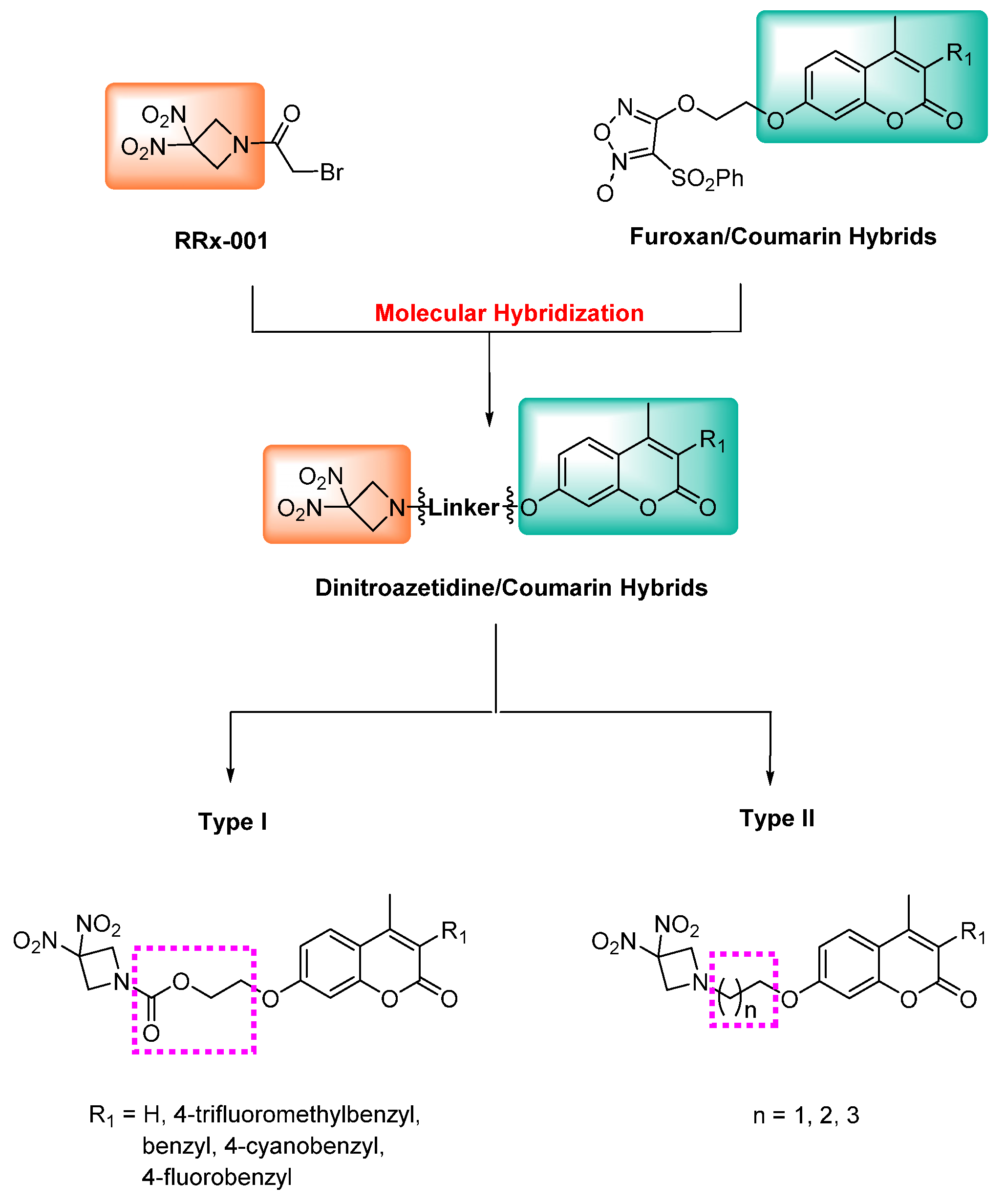 Molecules 27 04021 g001 550