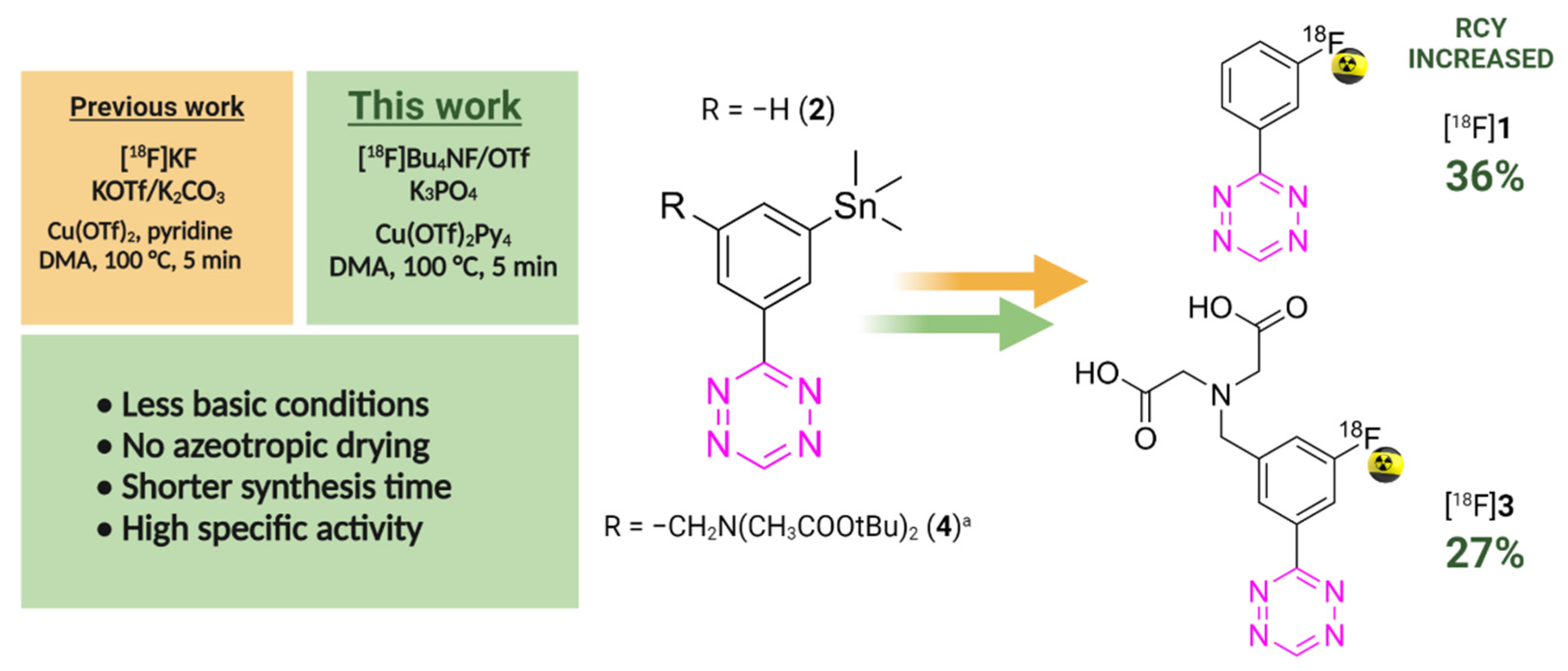 Molecules 27 04022 g001
