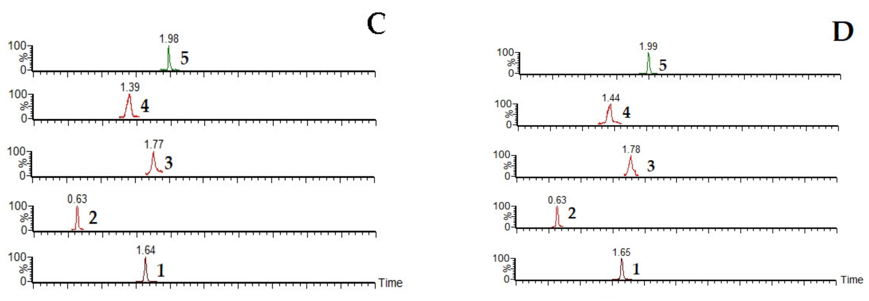 Molecules 27 04025 g002b