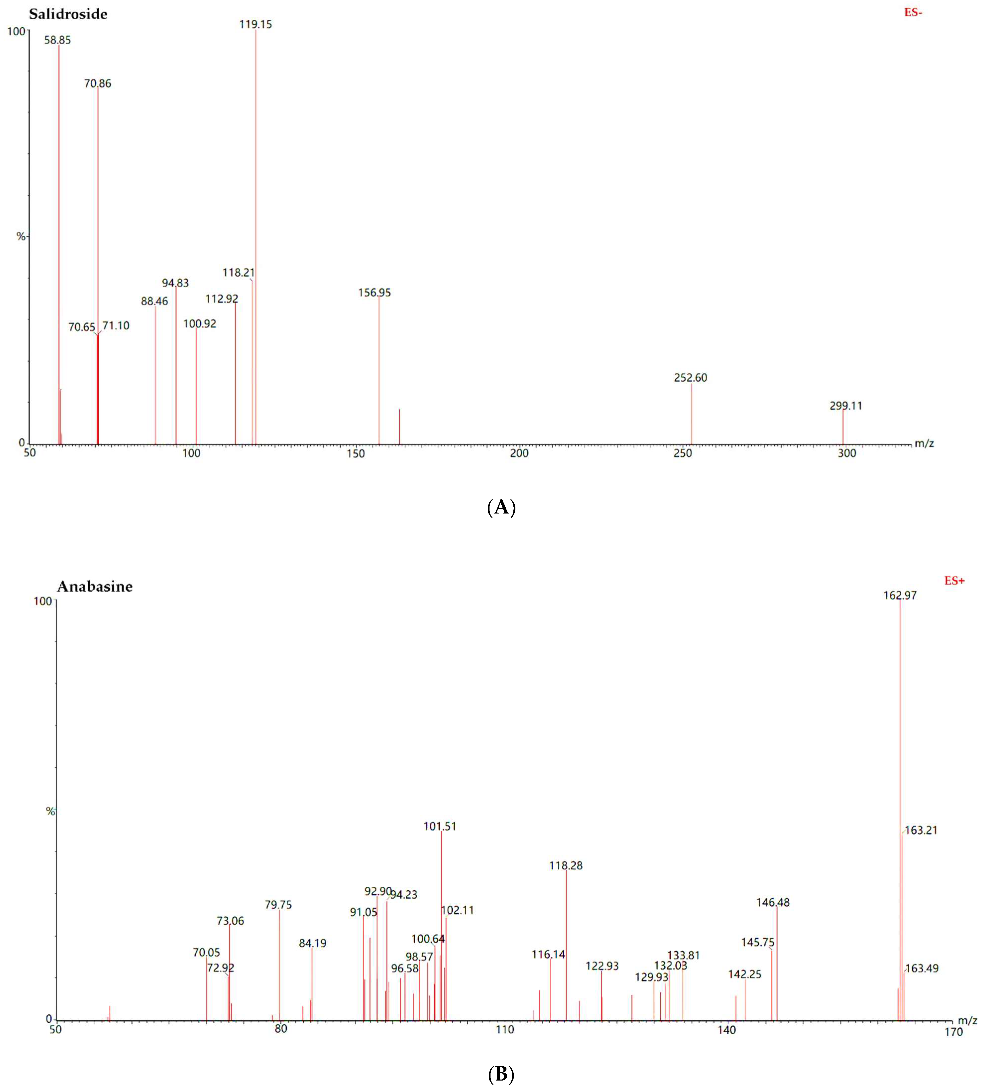 Molecules 27 04025 g003a
