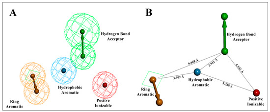 Integration of Ligand-Based and Structure-Based Methods for