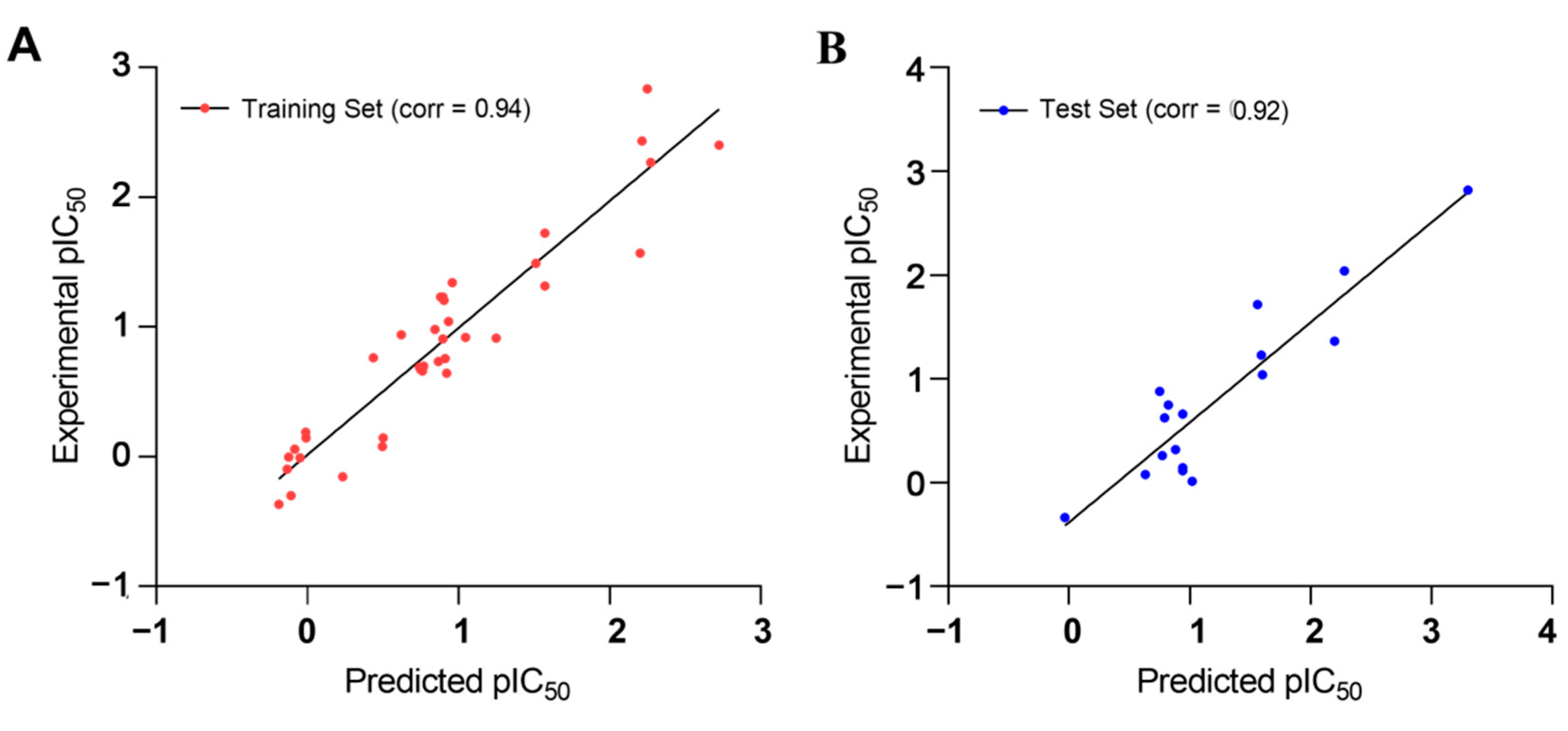 Molecules 27 04026 g007 Molecules 27 04026 g007