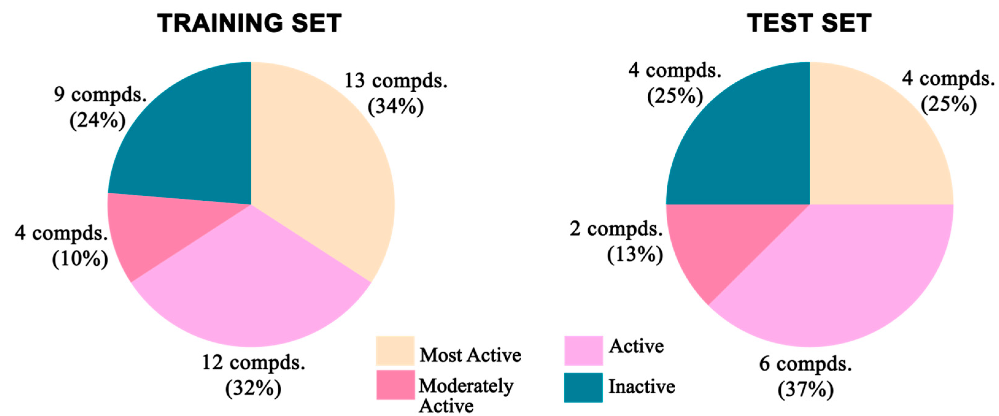Molecules 27 04026 g021 Molecules 27 04026 g021