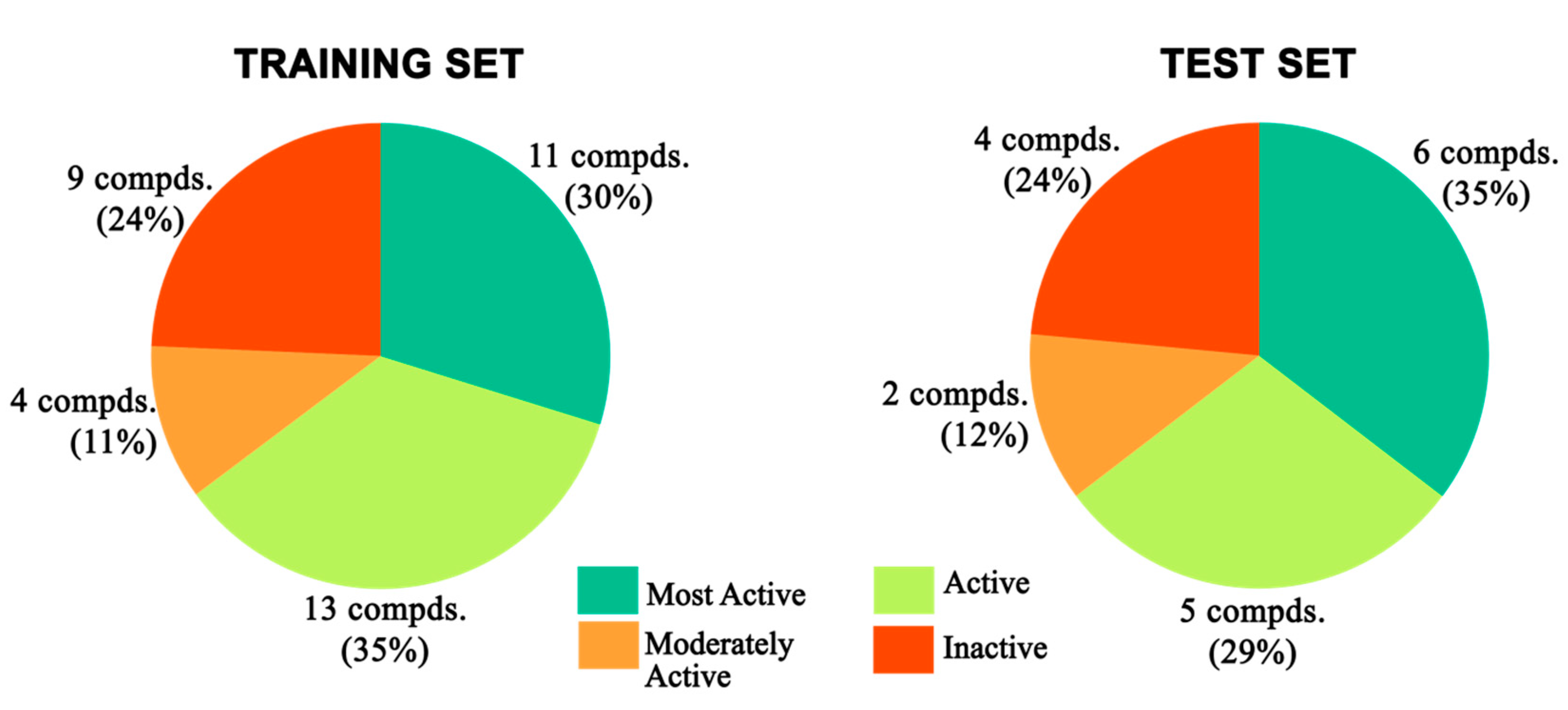 Molecules 27 04026 g022 Molecules 27 04026 g022