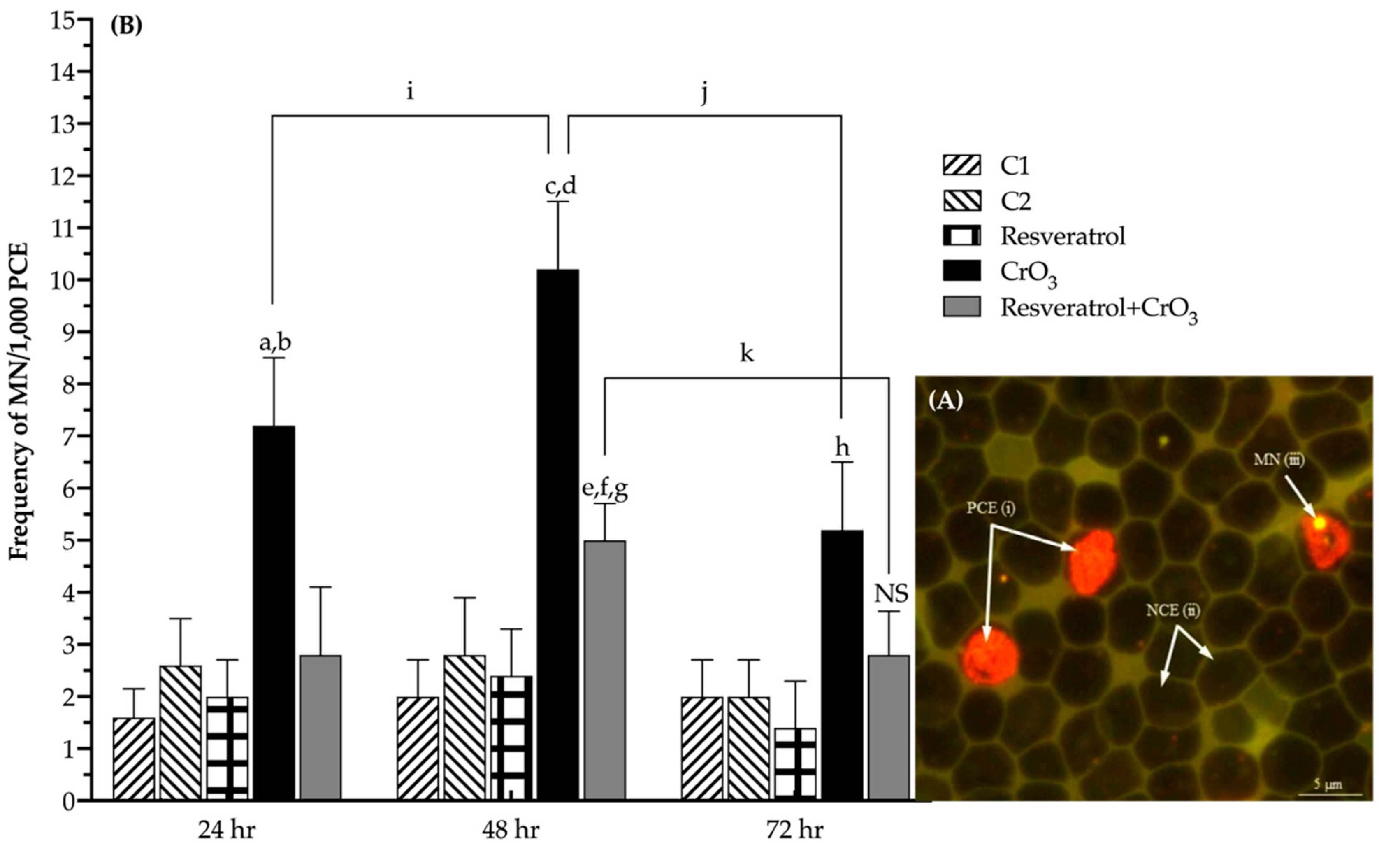 Molecules 27 04028 g001 550