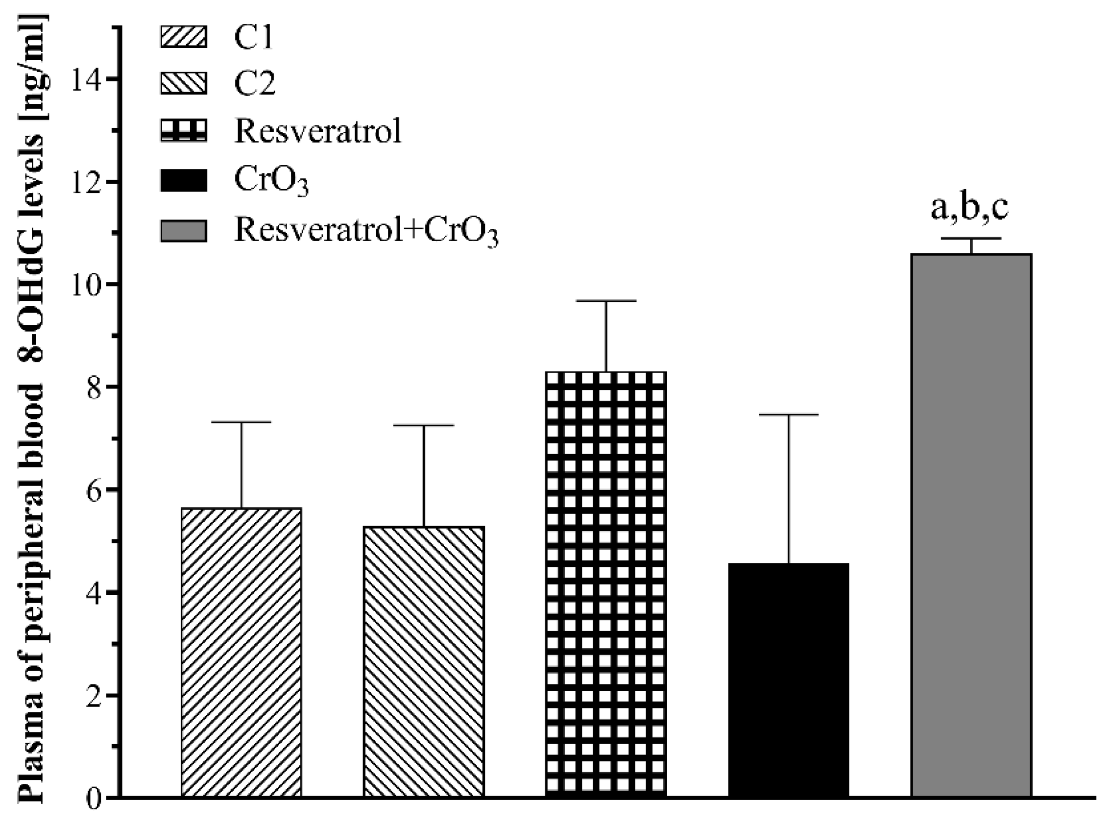 Molecules 27 04028 g002 550