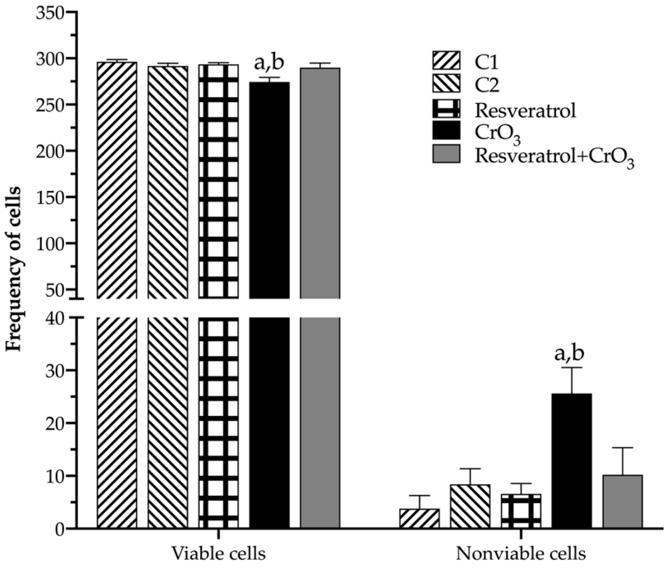 Molecules 27 04028 g006 550