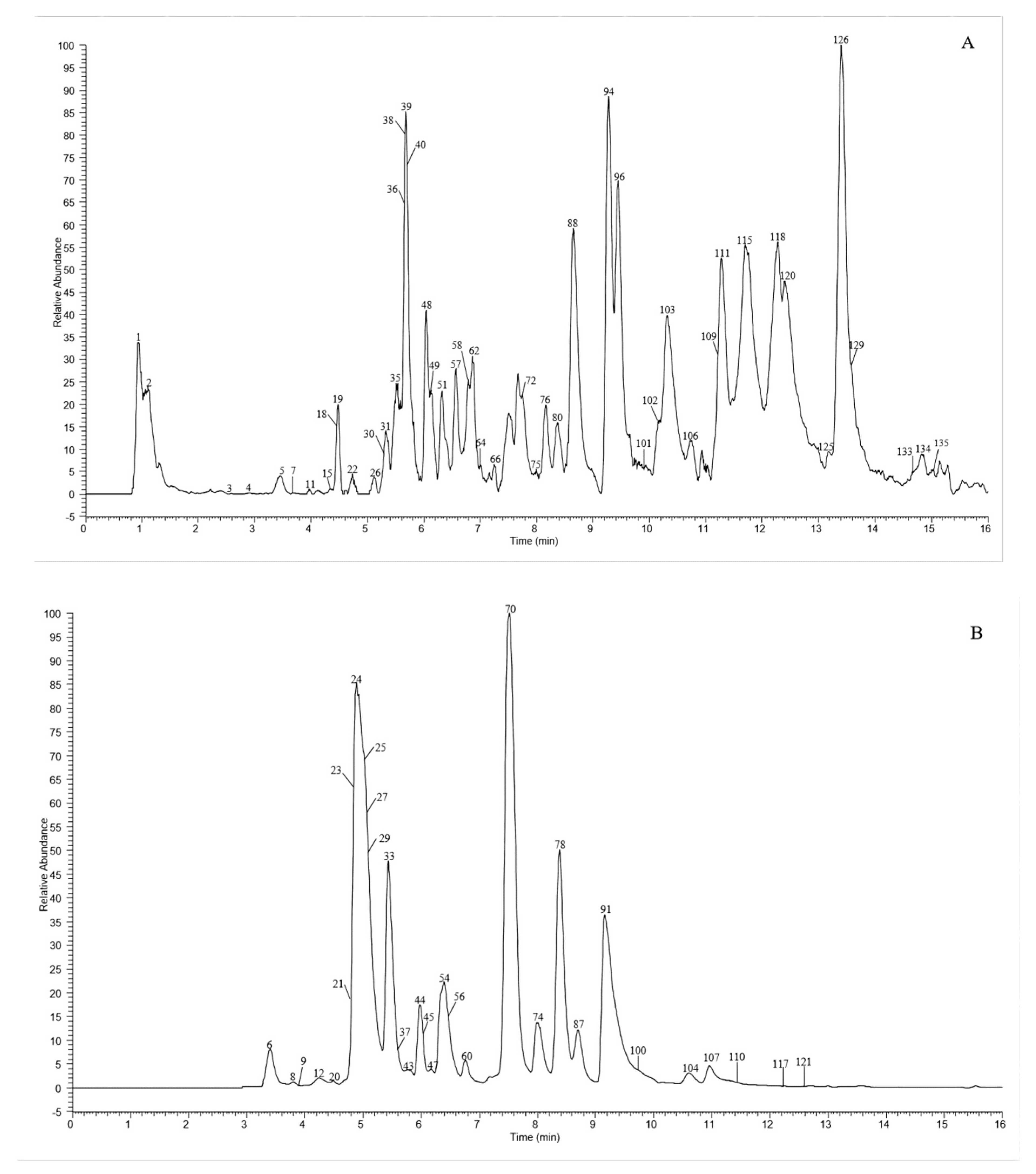 Molecules 27 04038 g001a 550