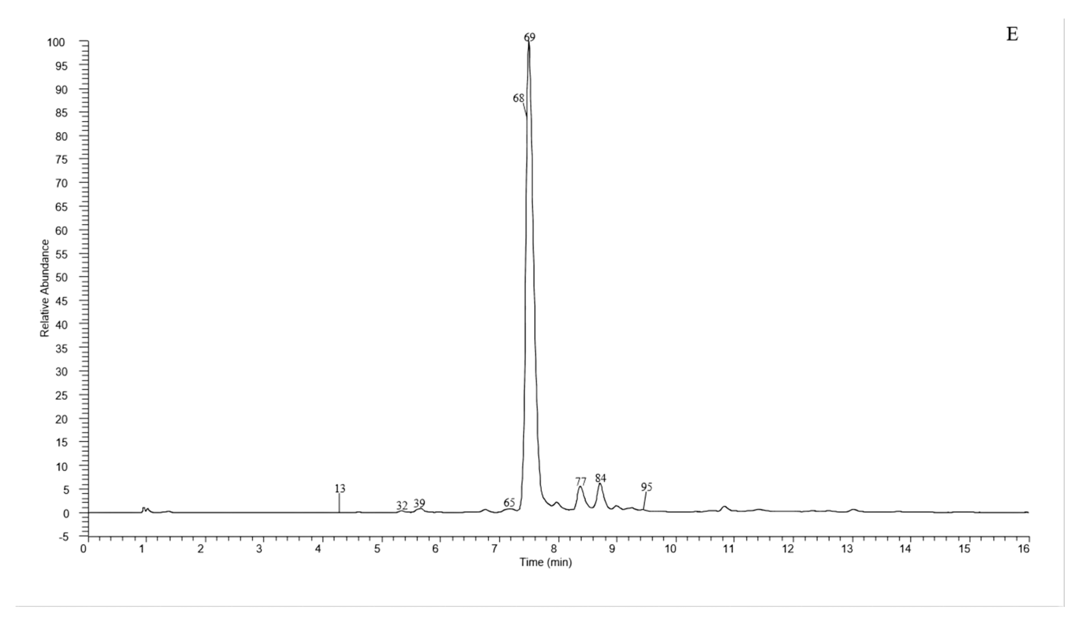 Molecules 27 04038 g001c 550
