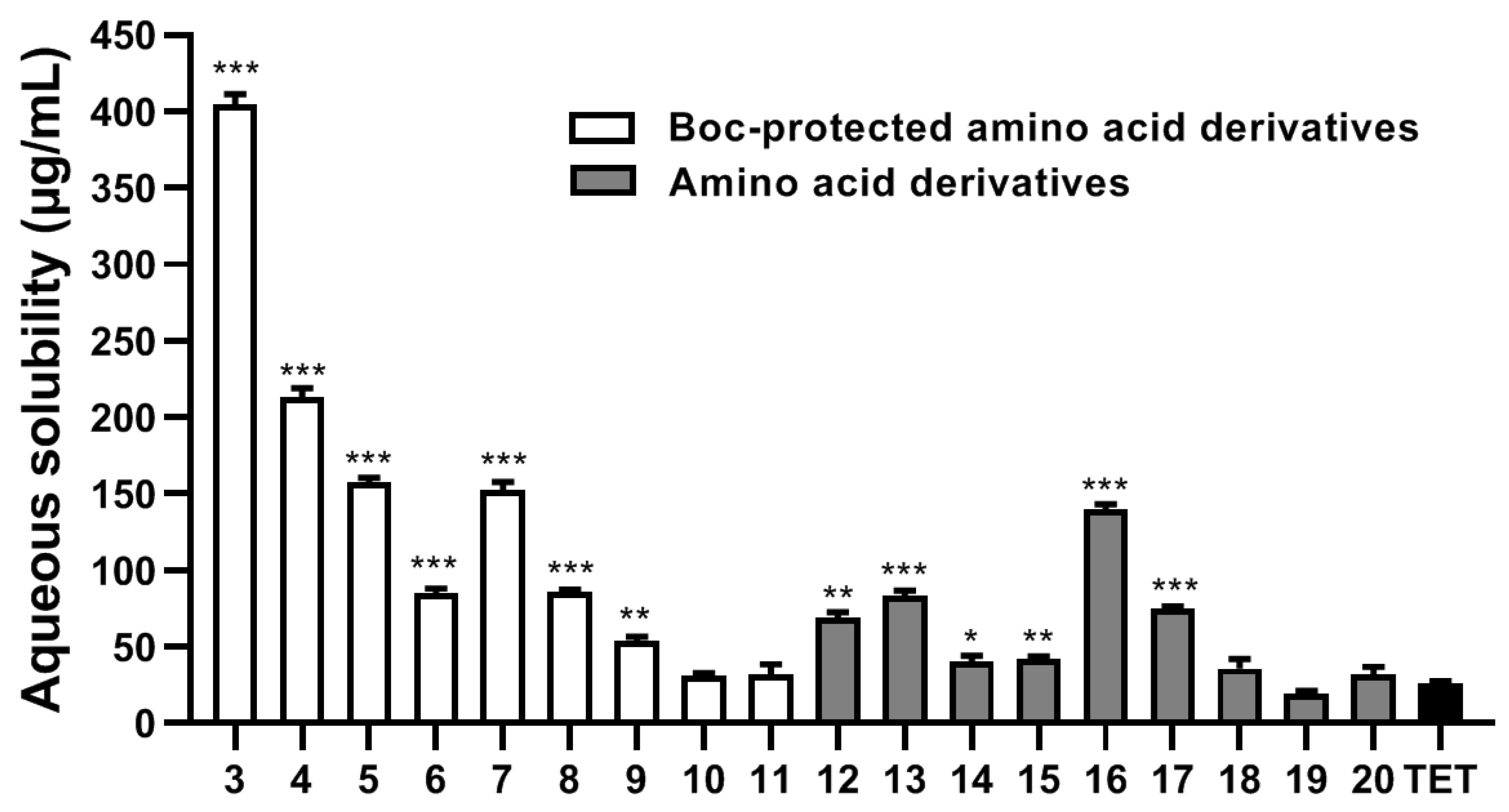 Molecules 27 04040 g002