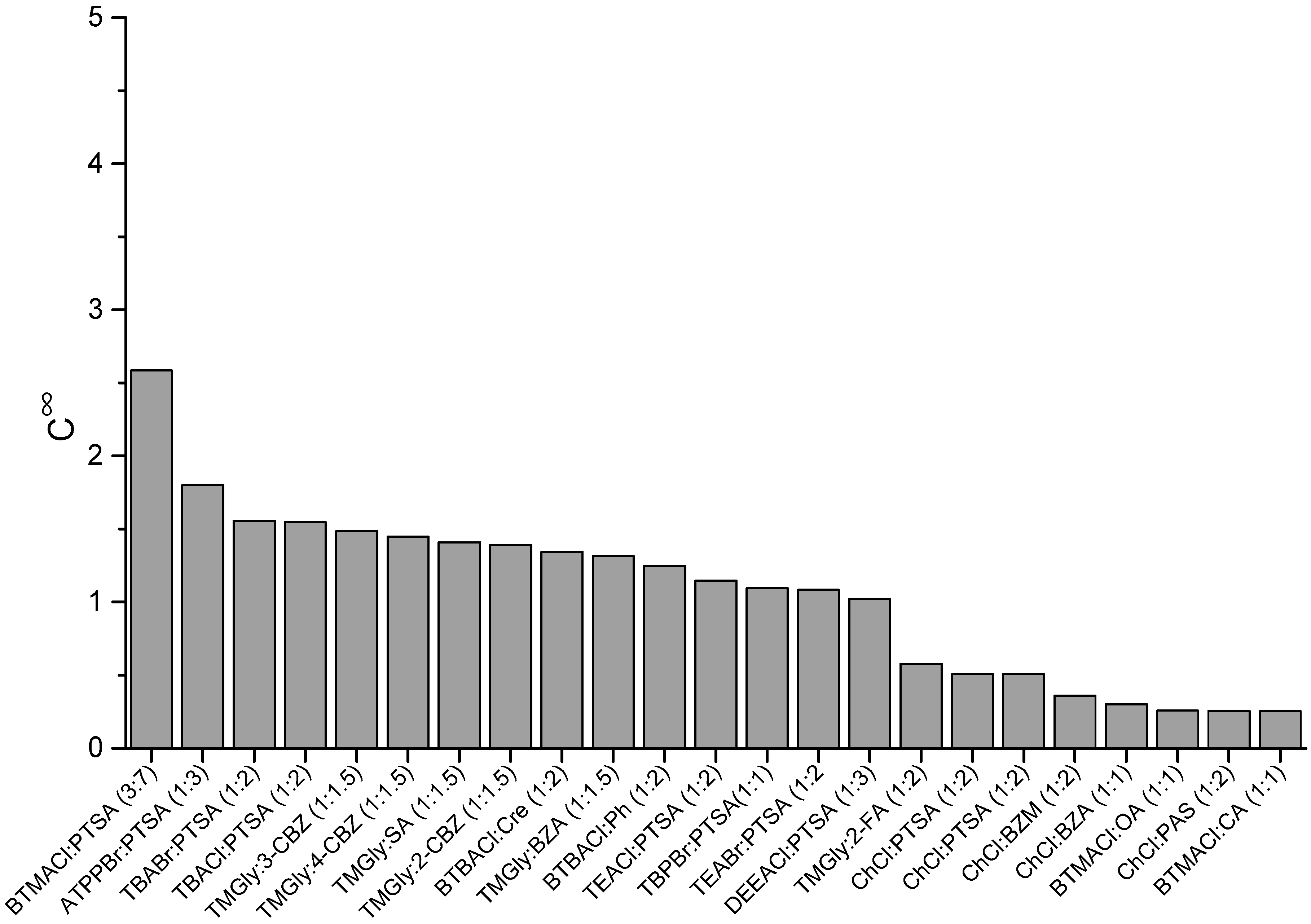 Molecules 27 04041 g001
