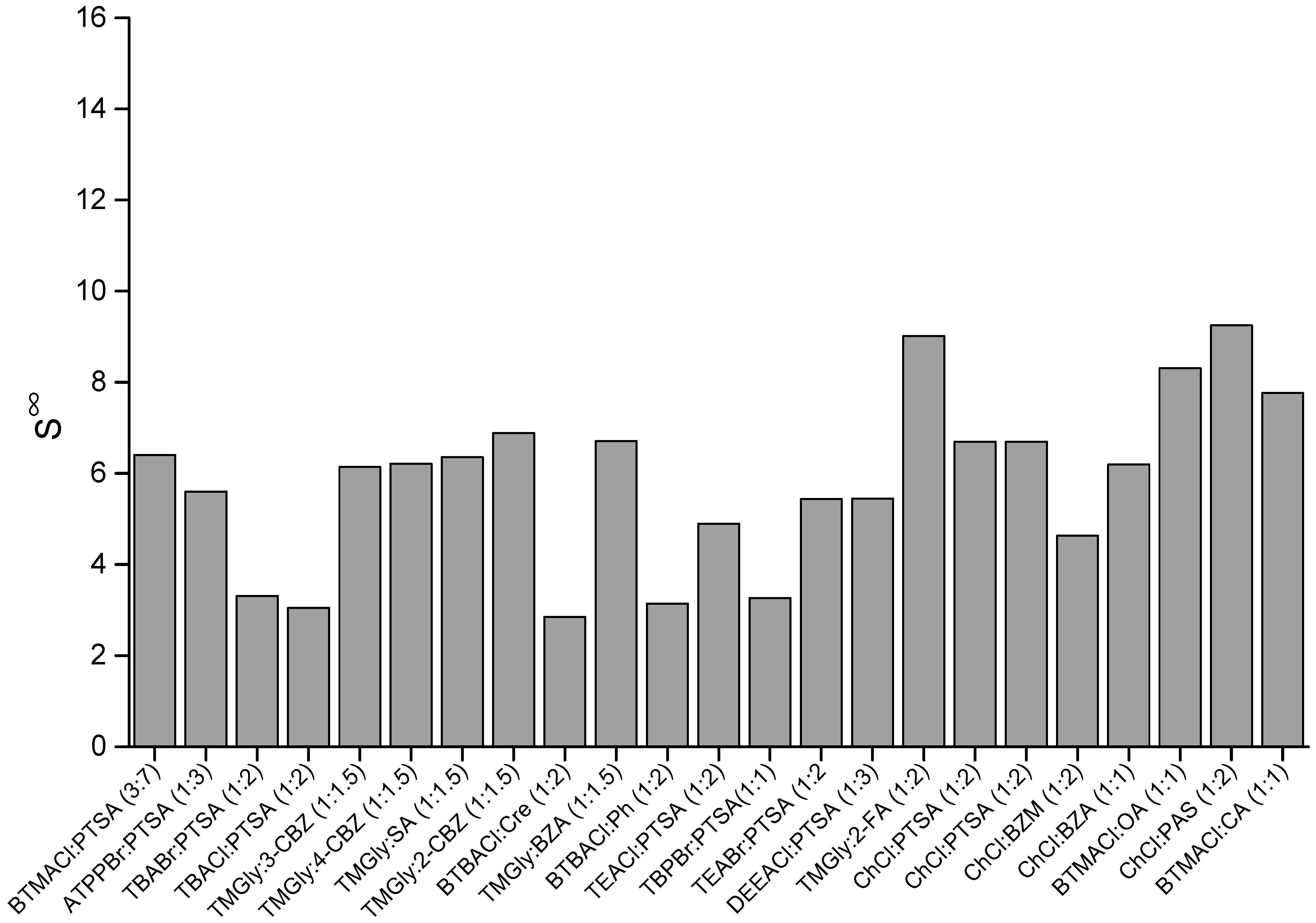 Molecules 27 04041 g002