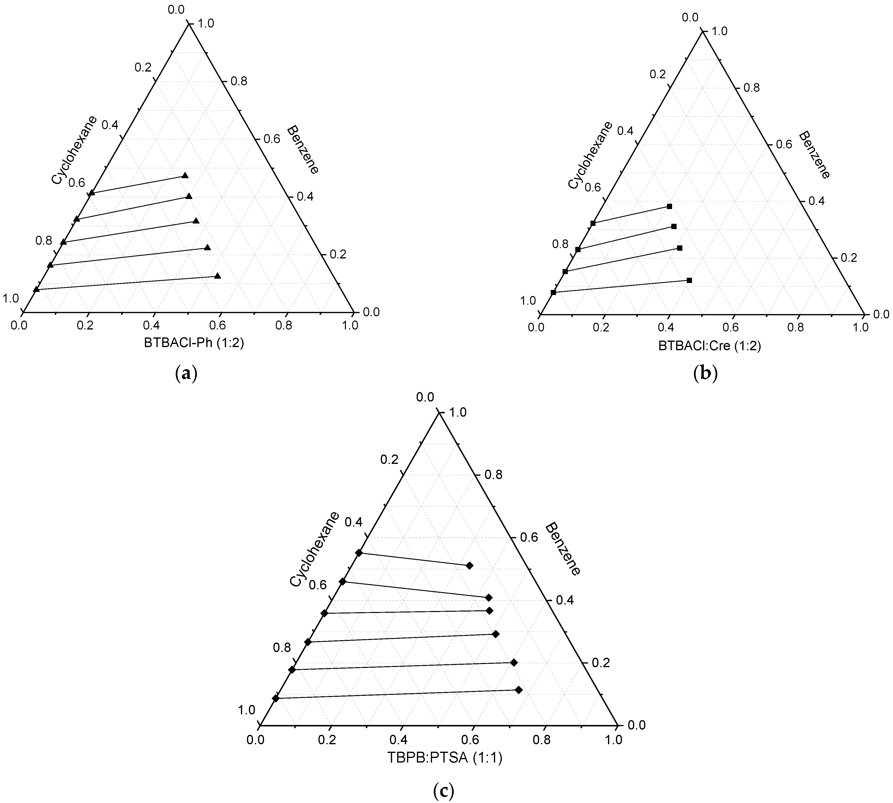 Molecules 27 04041 g004