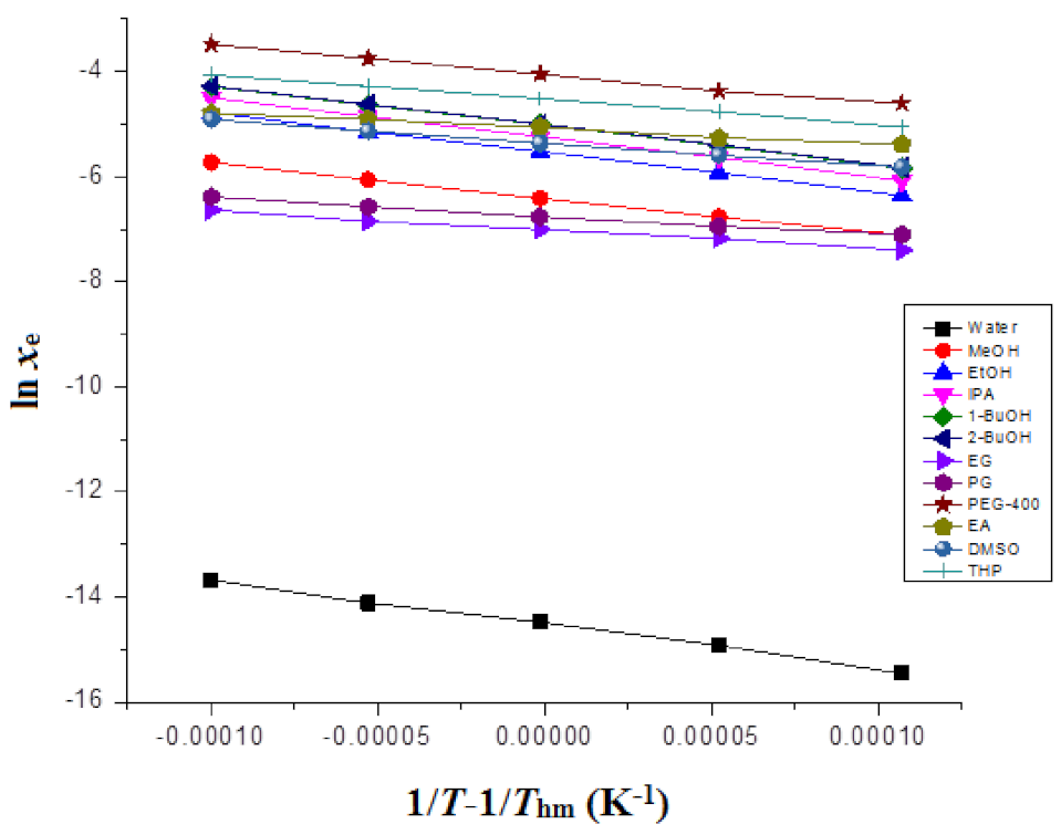 Molecules 27 04043 g002 550