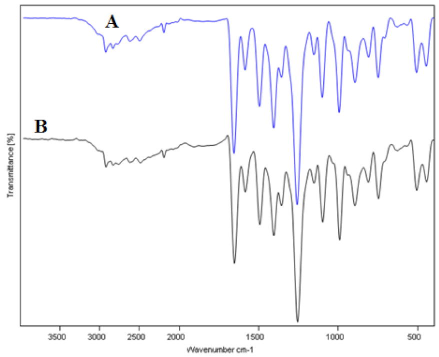 Molecules 27 04043 g003 550