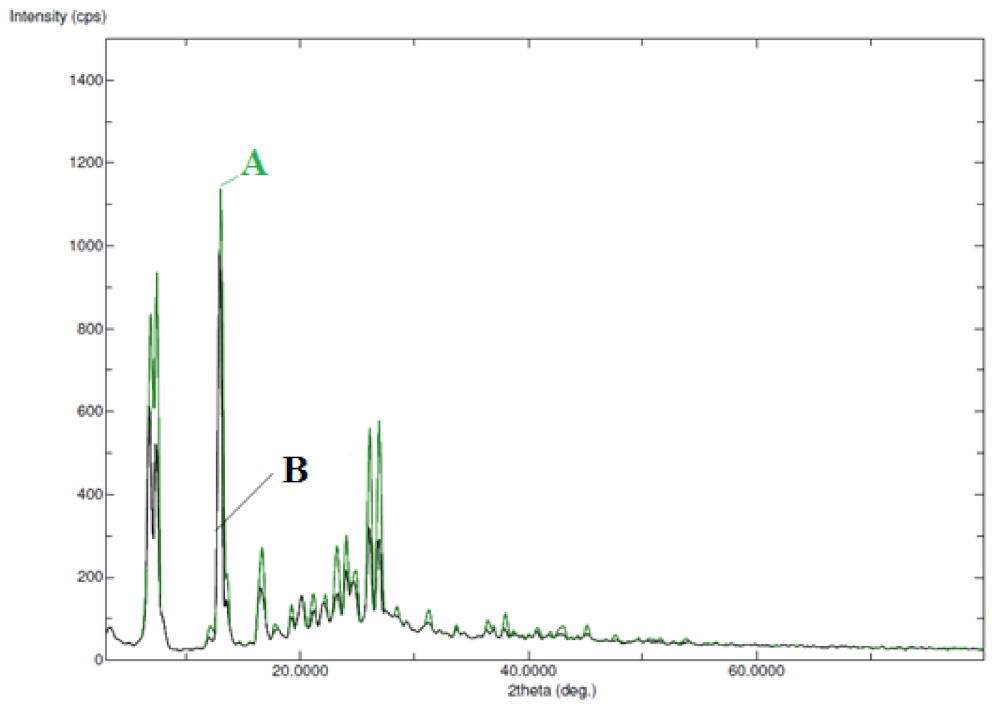 Molecules 27 04043 g004 550