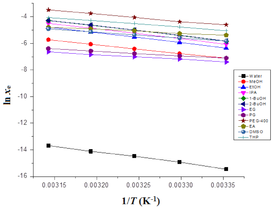Molecules 27 04043 g006 550