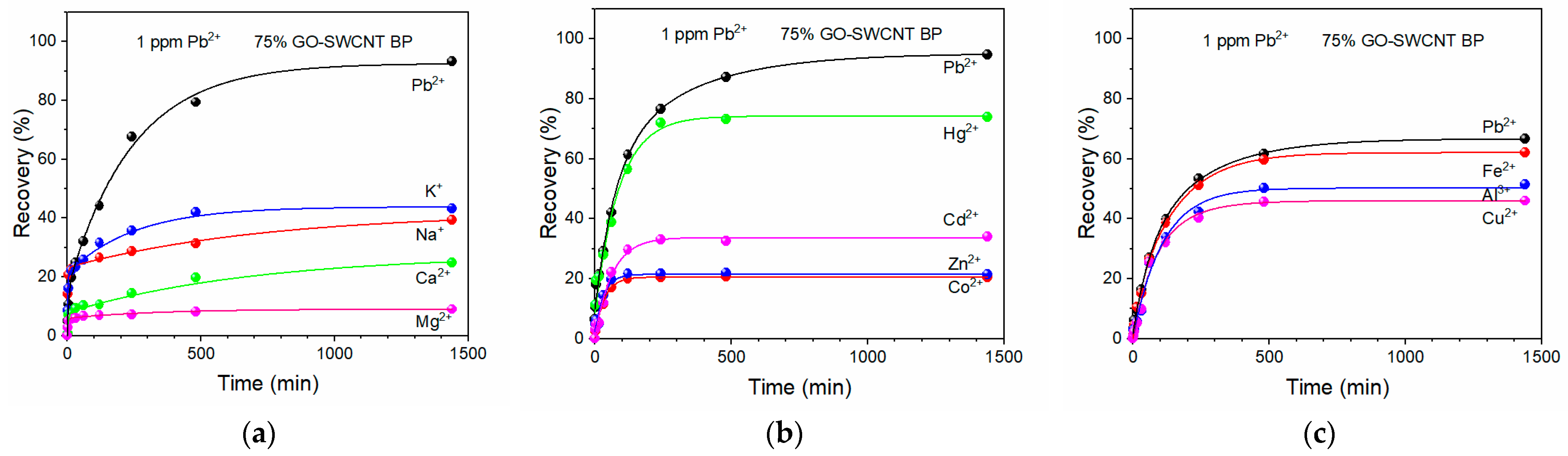 Molecules 27 04044 g005