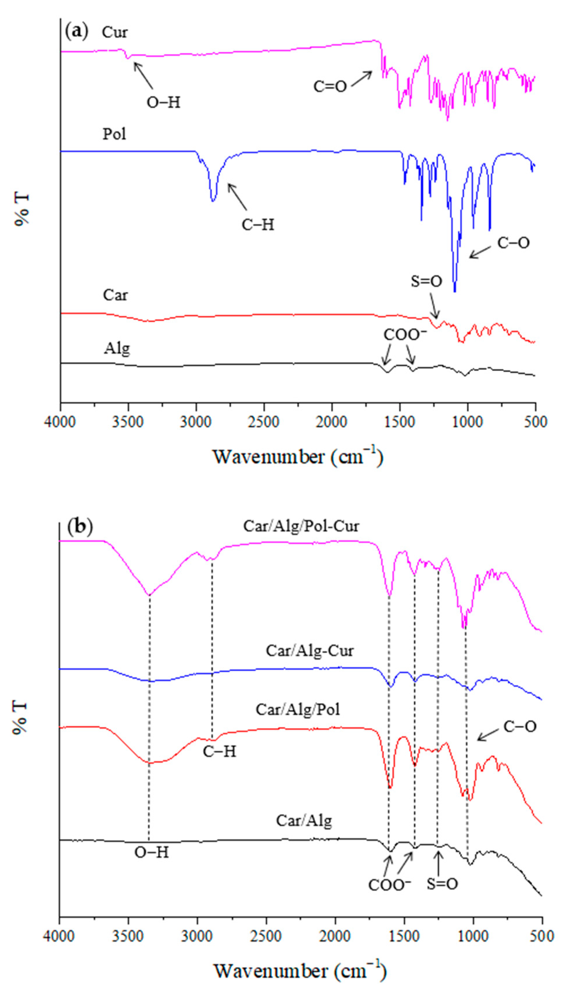 Molecules 27 04045 g005