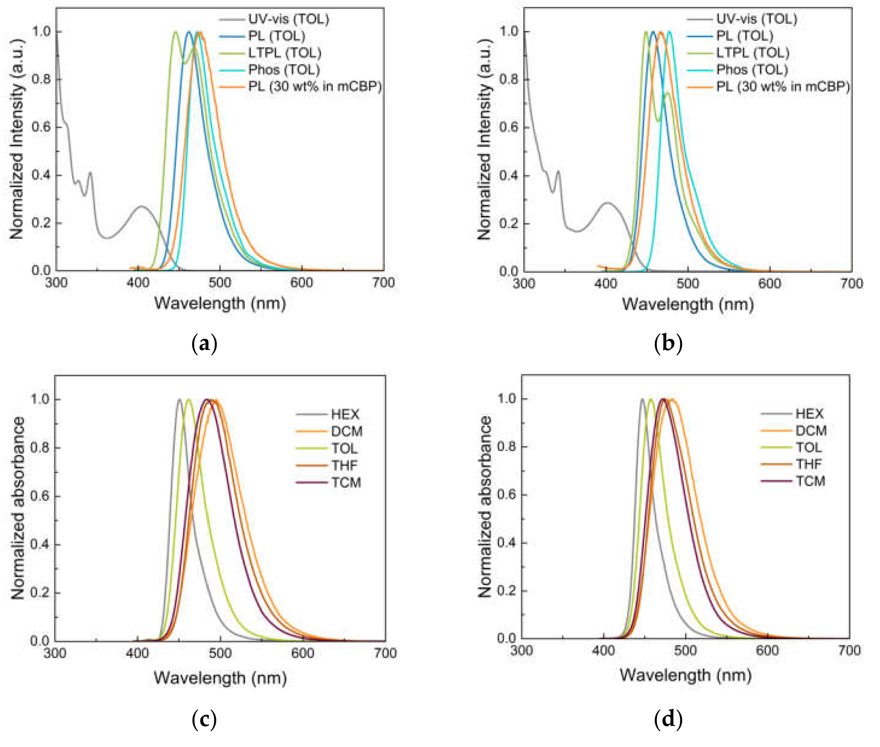 Molecules 27 04048 g001a