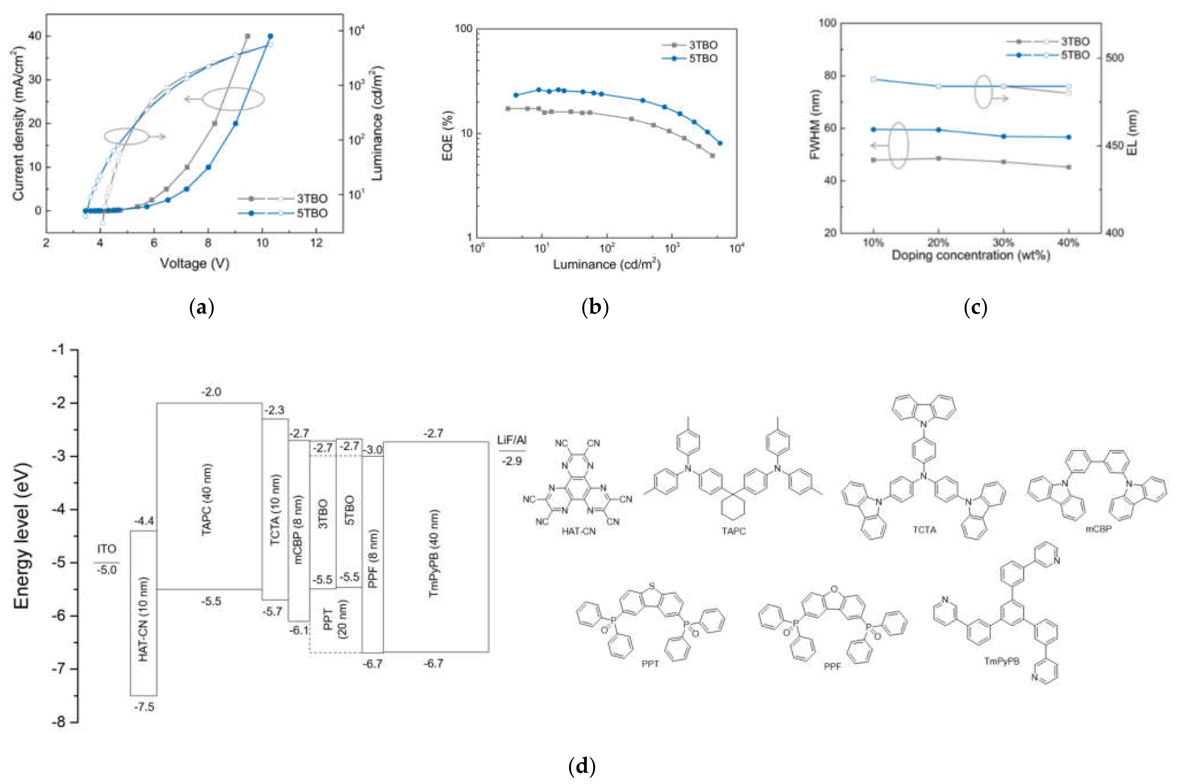 Molecules 27 04048 g003