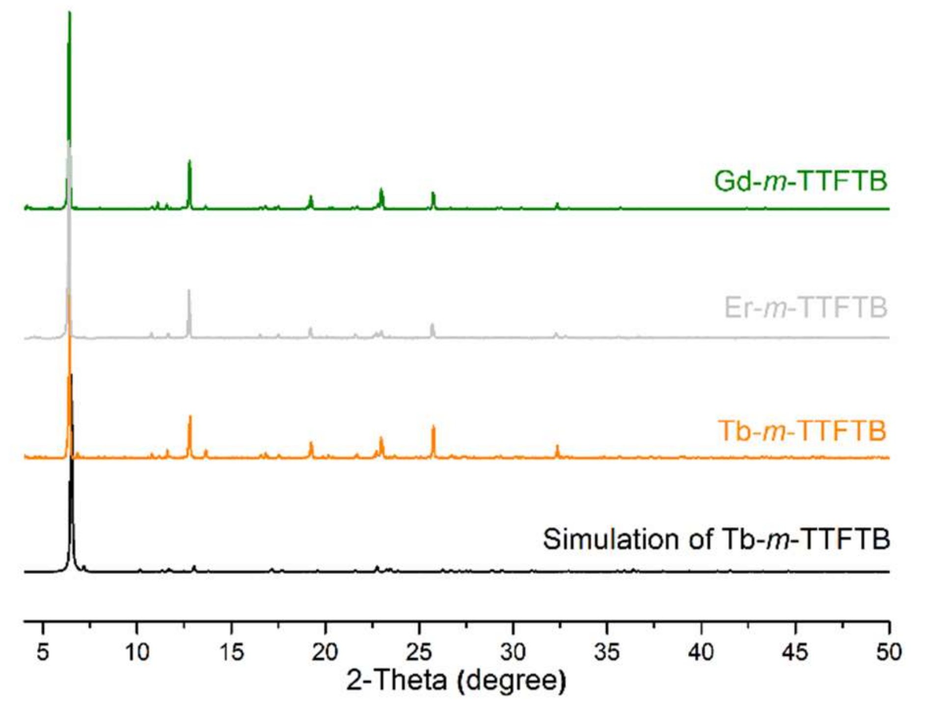 Molecules 27 04052 g002 550
