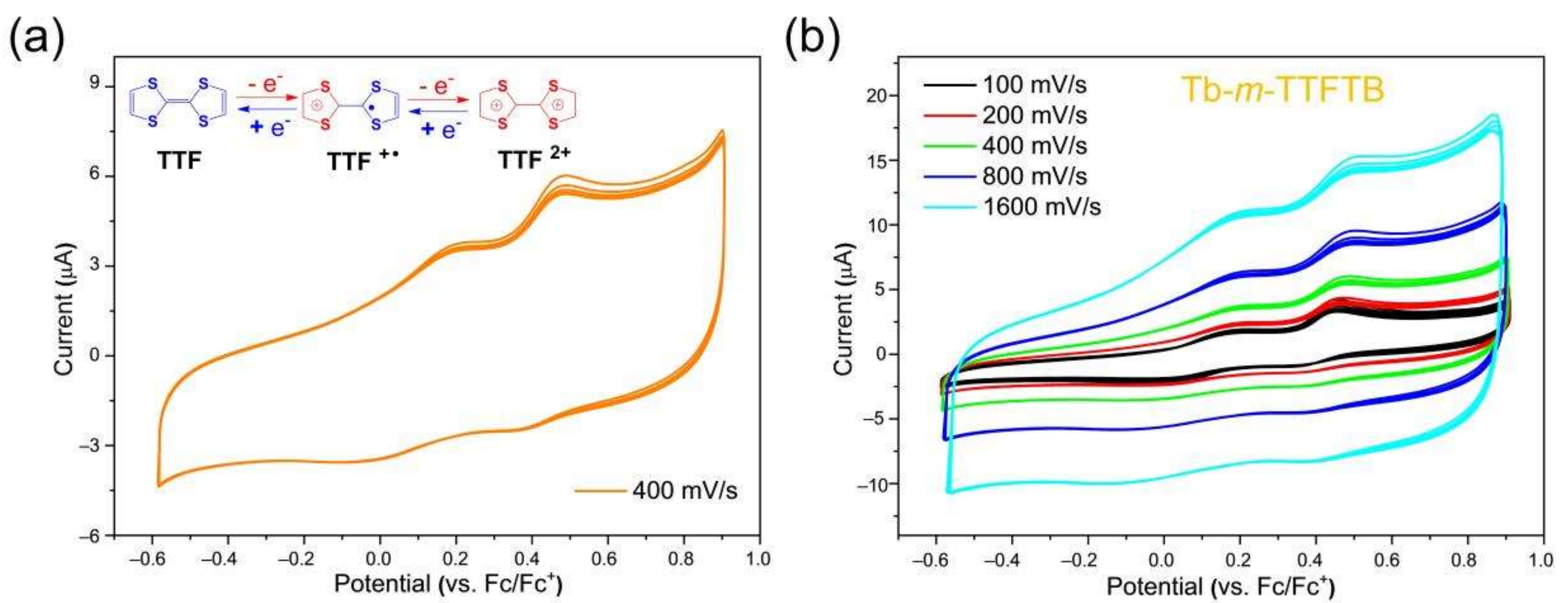 Molecules 27 04052 g003 550