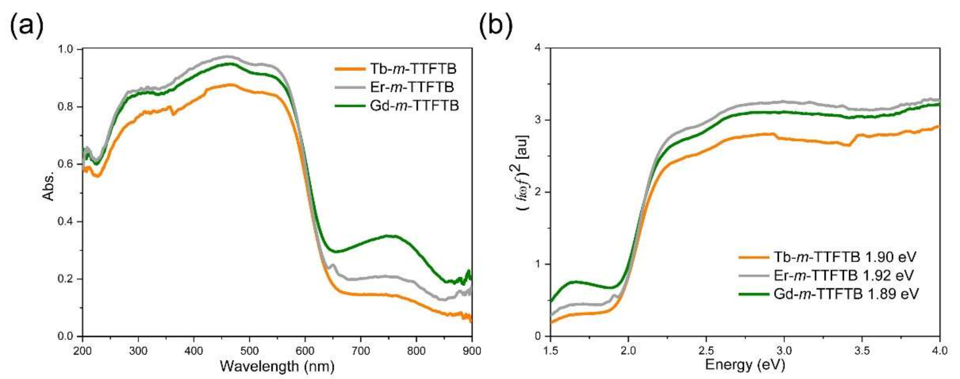 Molecules 27 04052 g004 550