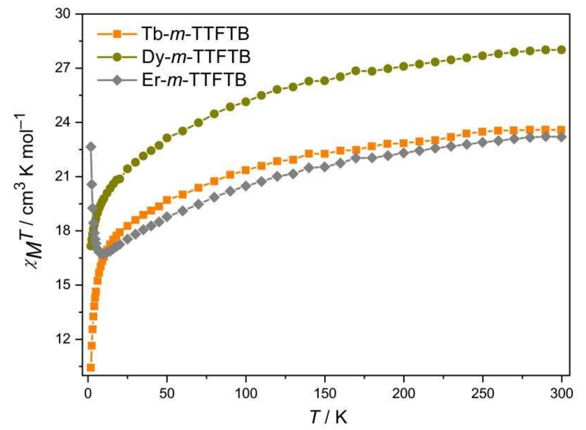 Molecules 27 04052 g005 550