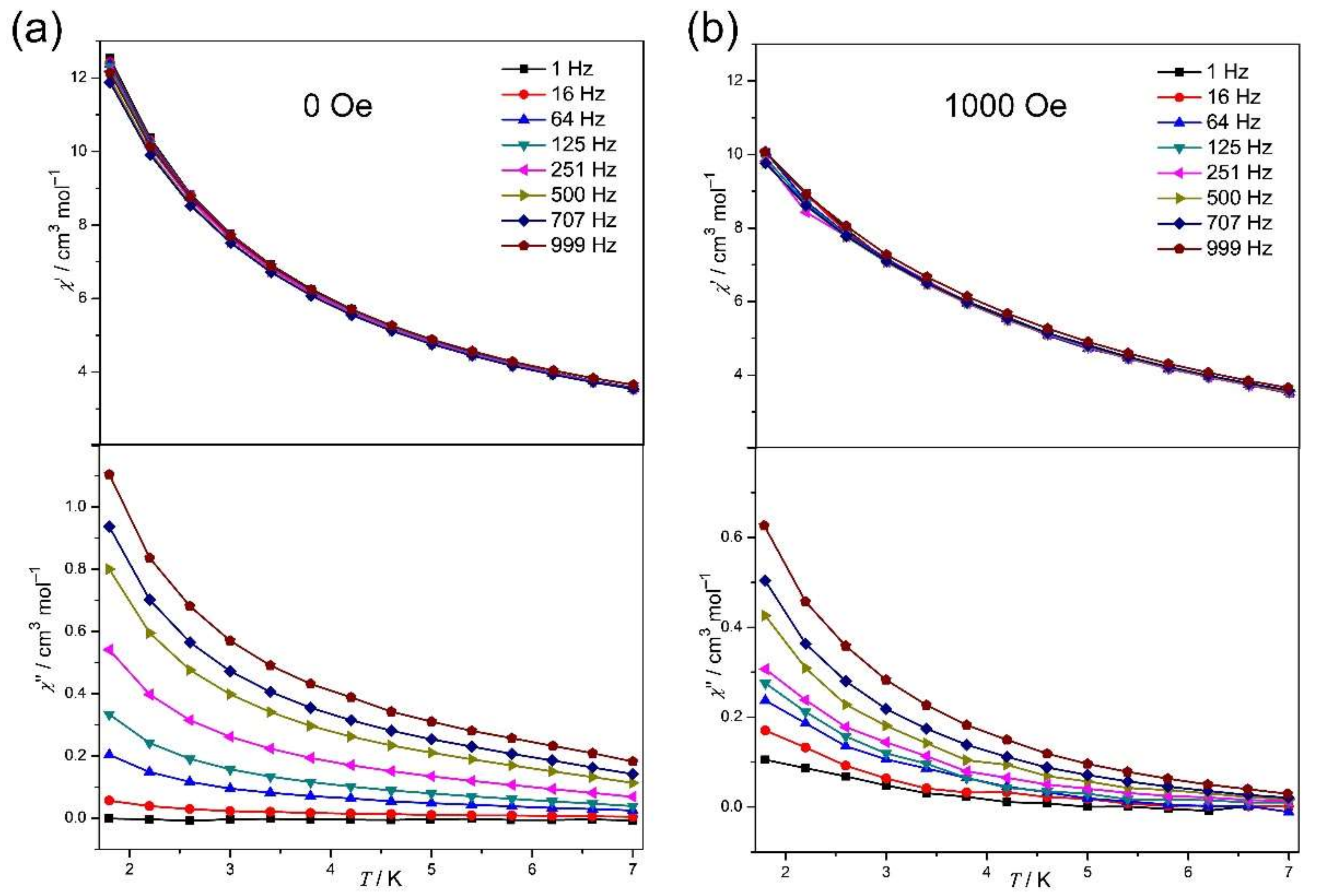 Molecules 27 04052 g006 550