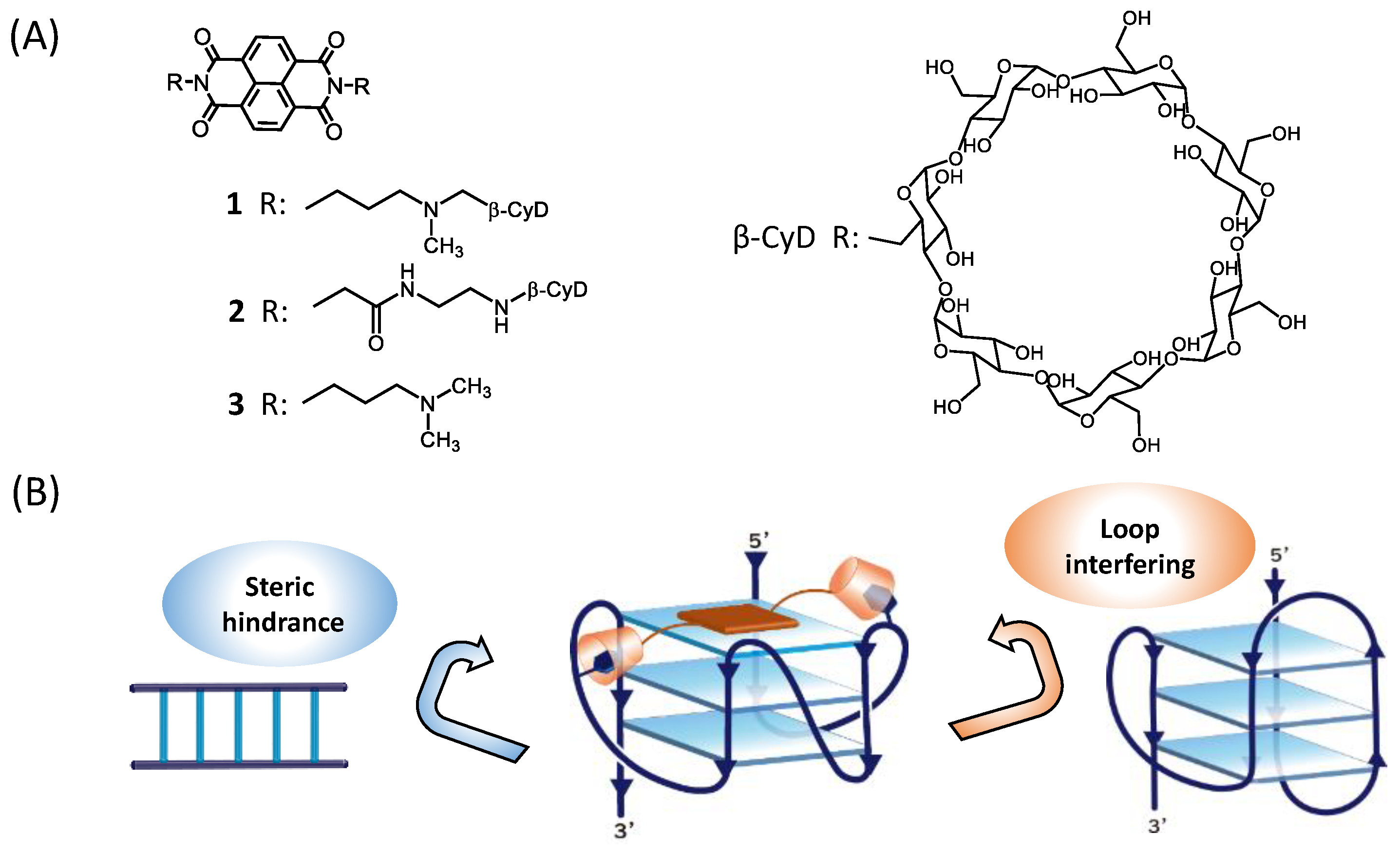 Molecules 27 04053 g001 550