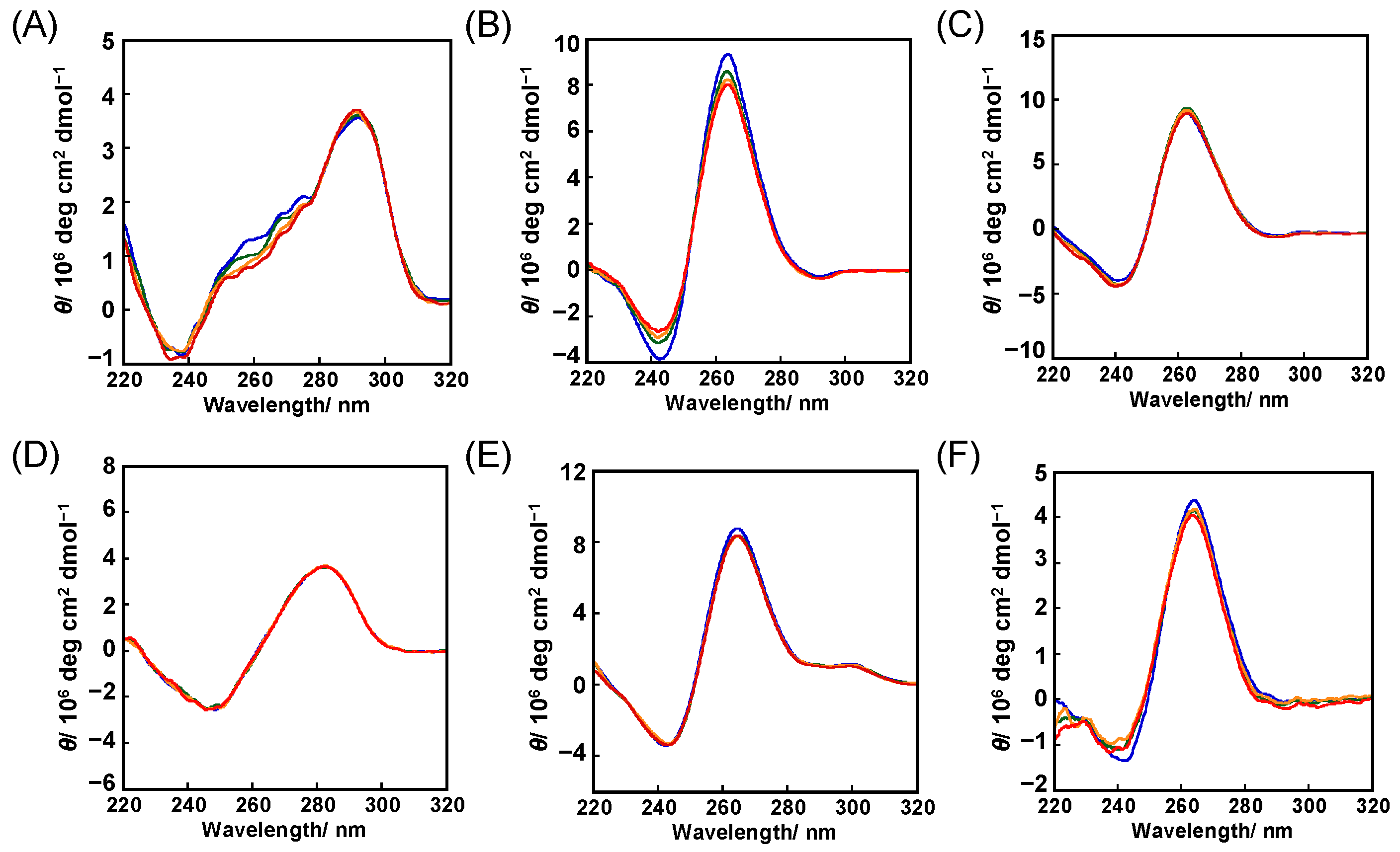 Molecules 27 04053 g002 550