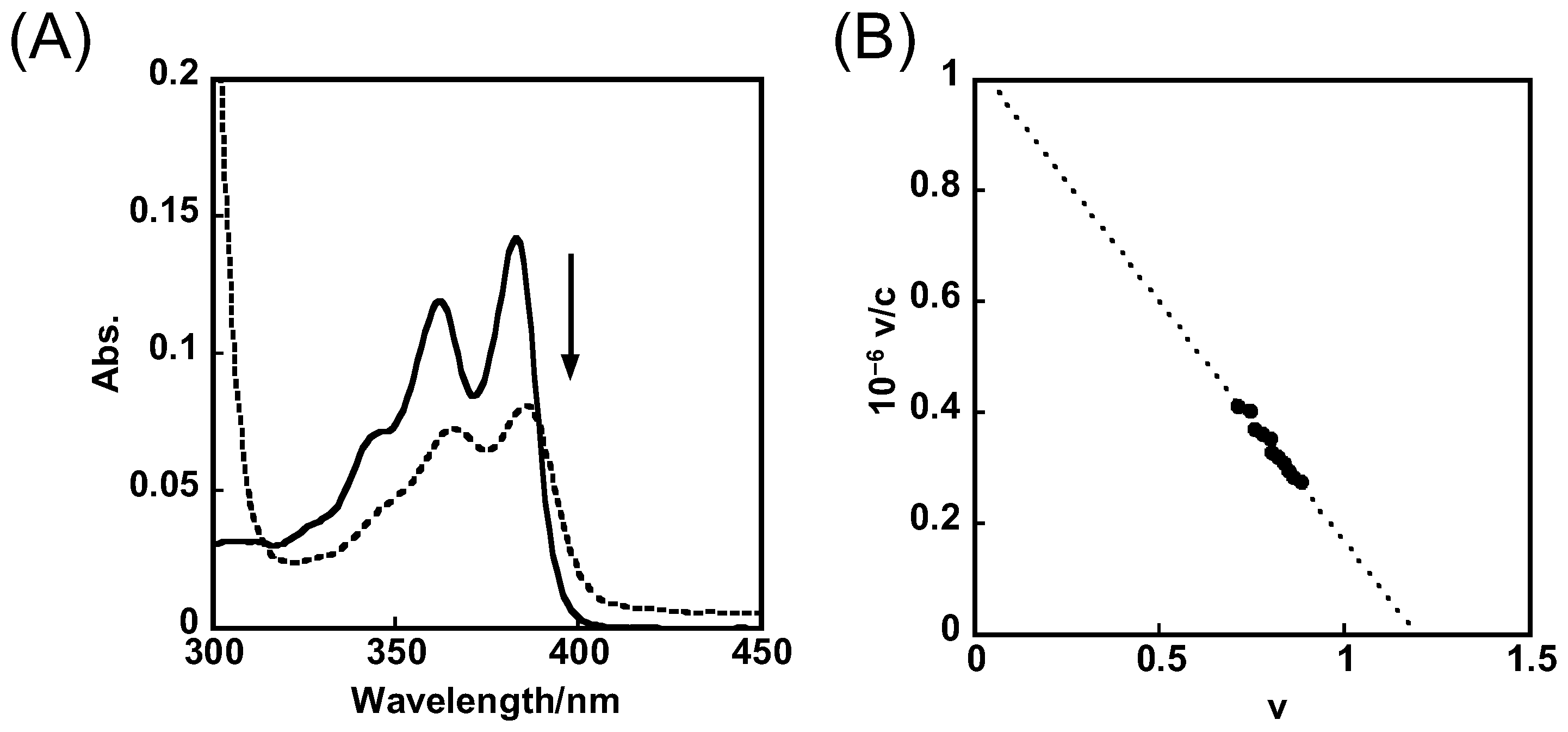 Molecules 27 04053 g003 550